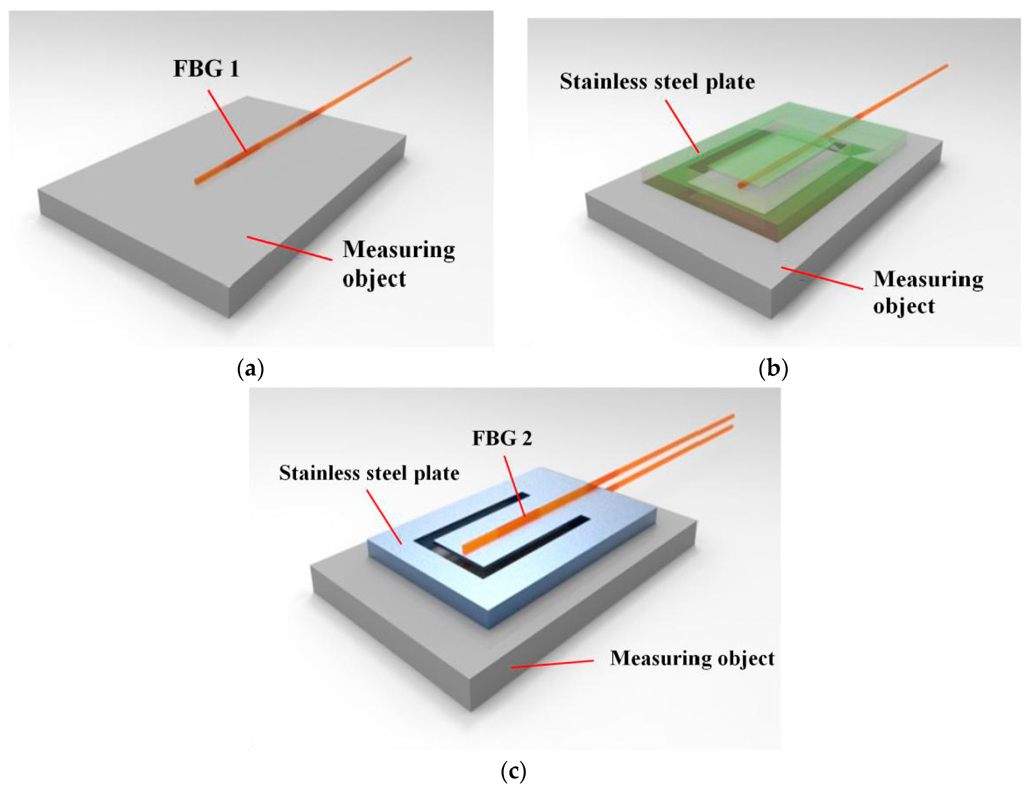 Sensors 18 00743 g002