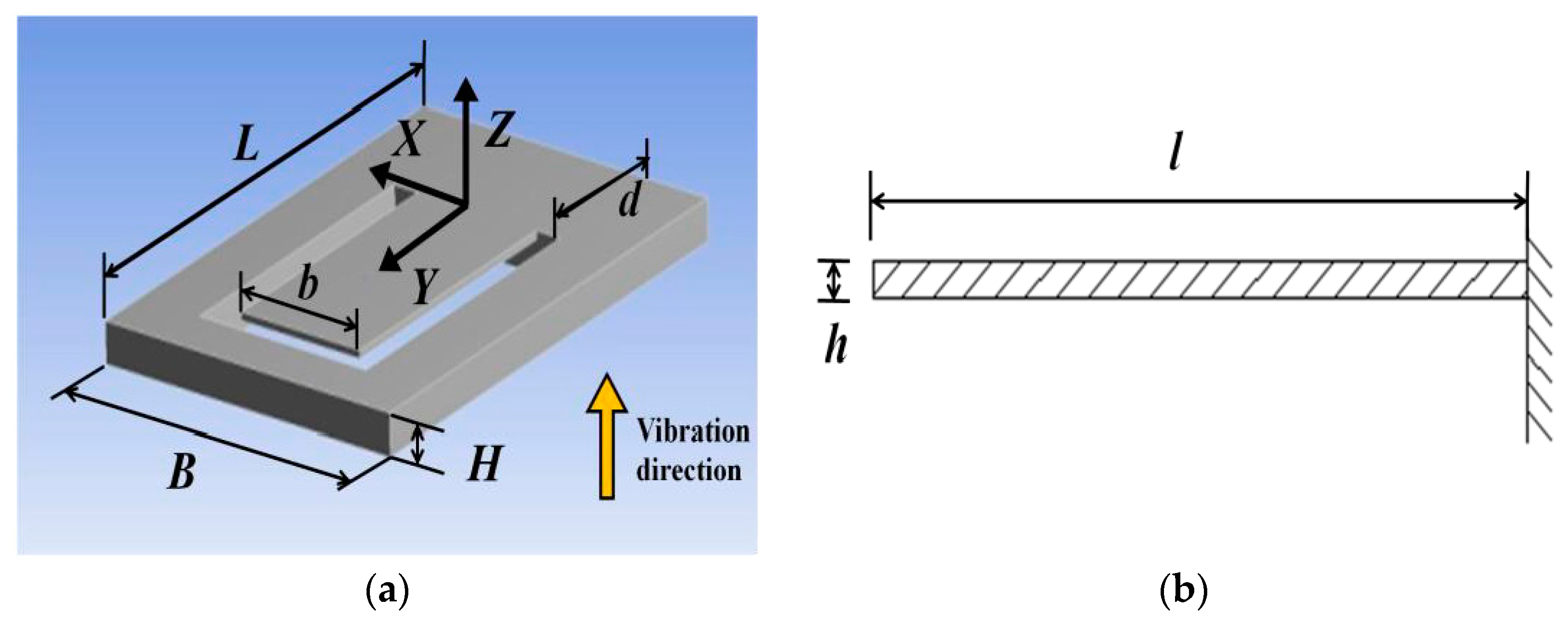 Sensors 18 00743 g004