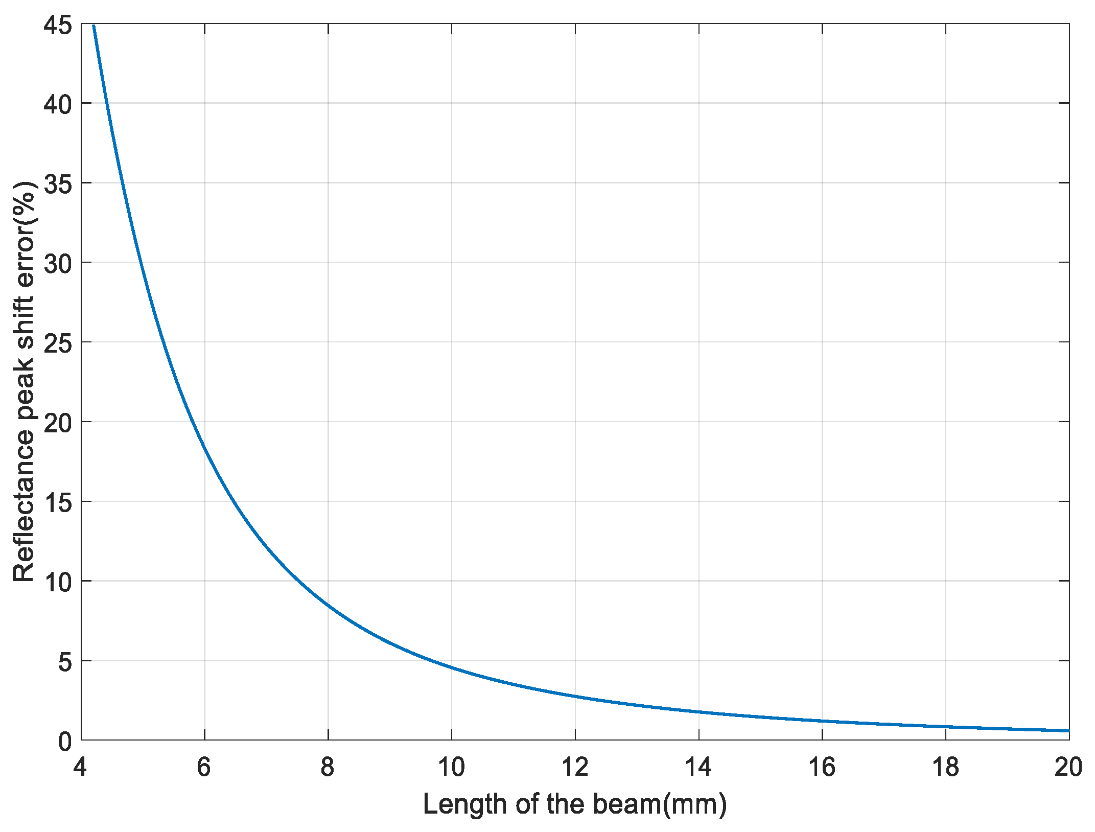 Sensors 18 00743 g010