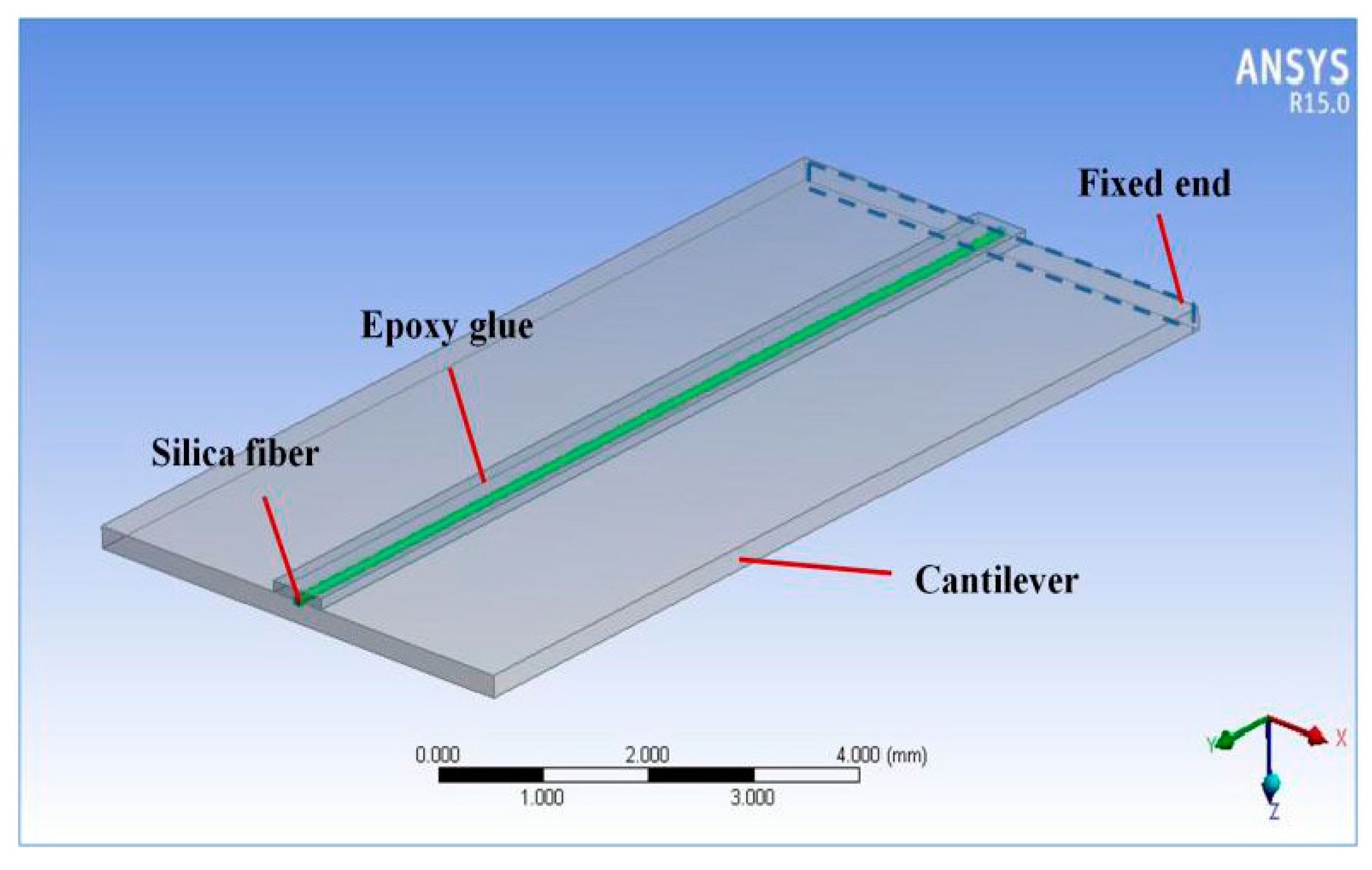 Sensors 18 00743 g011