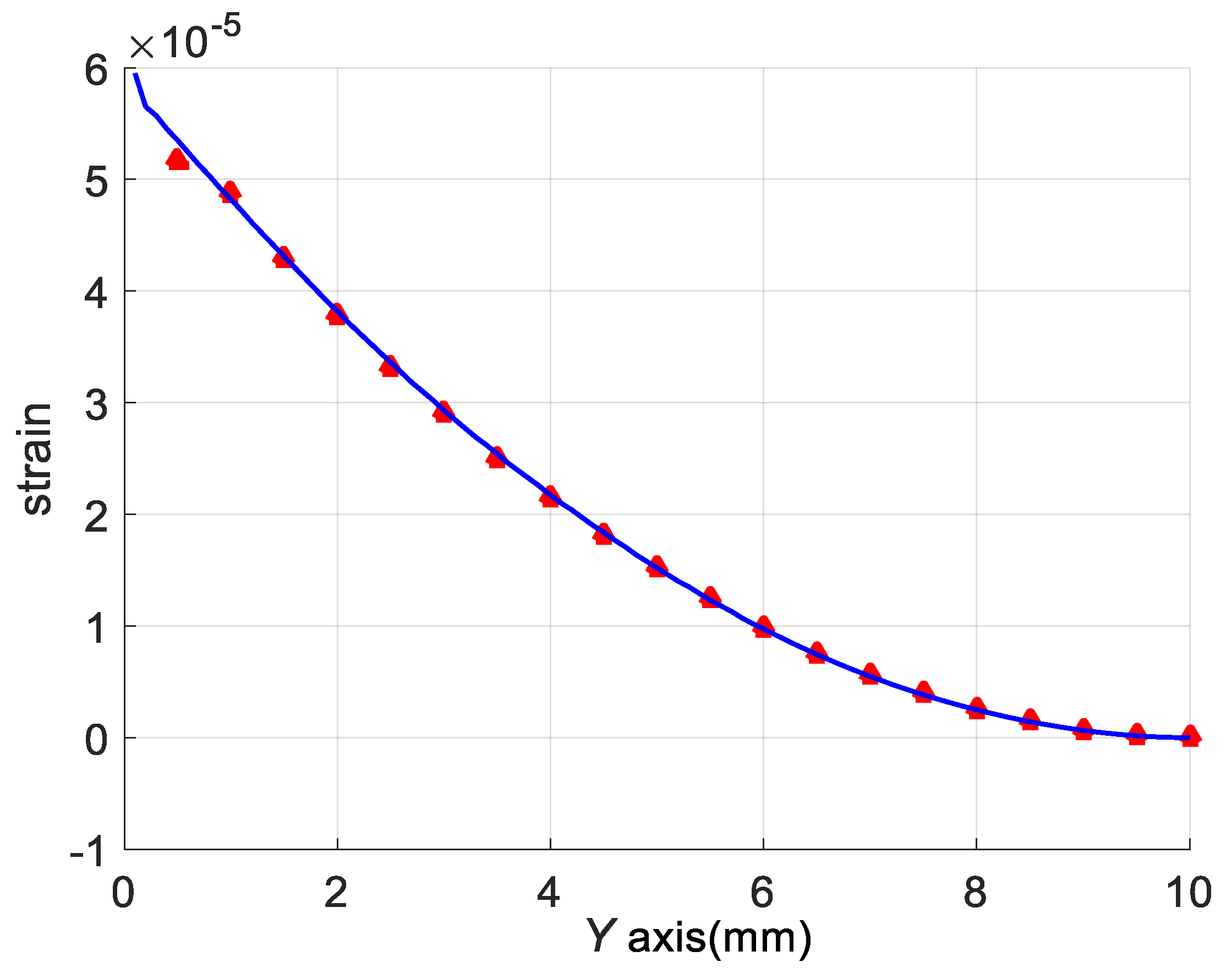 Sensors 18 00743 g012