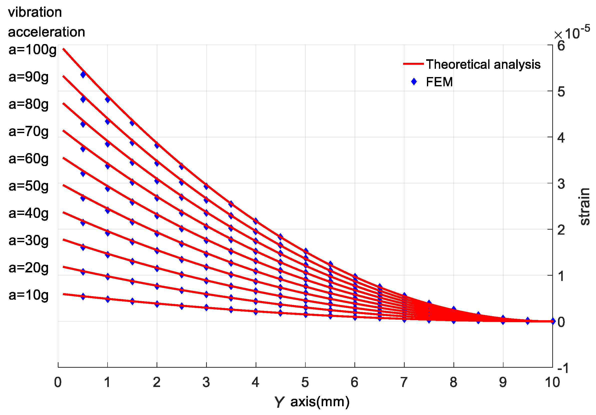 Sensors 18 00743 g013