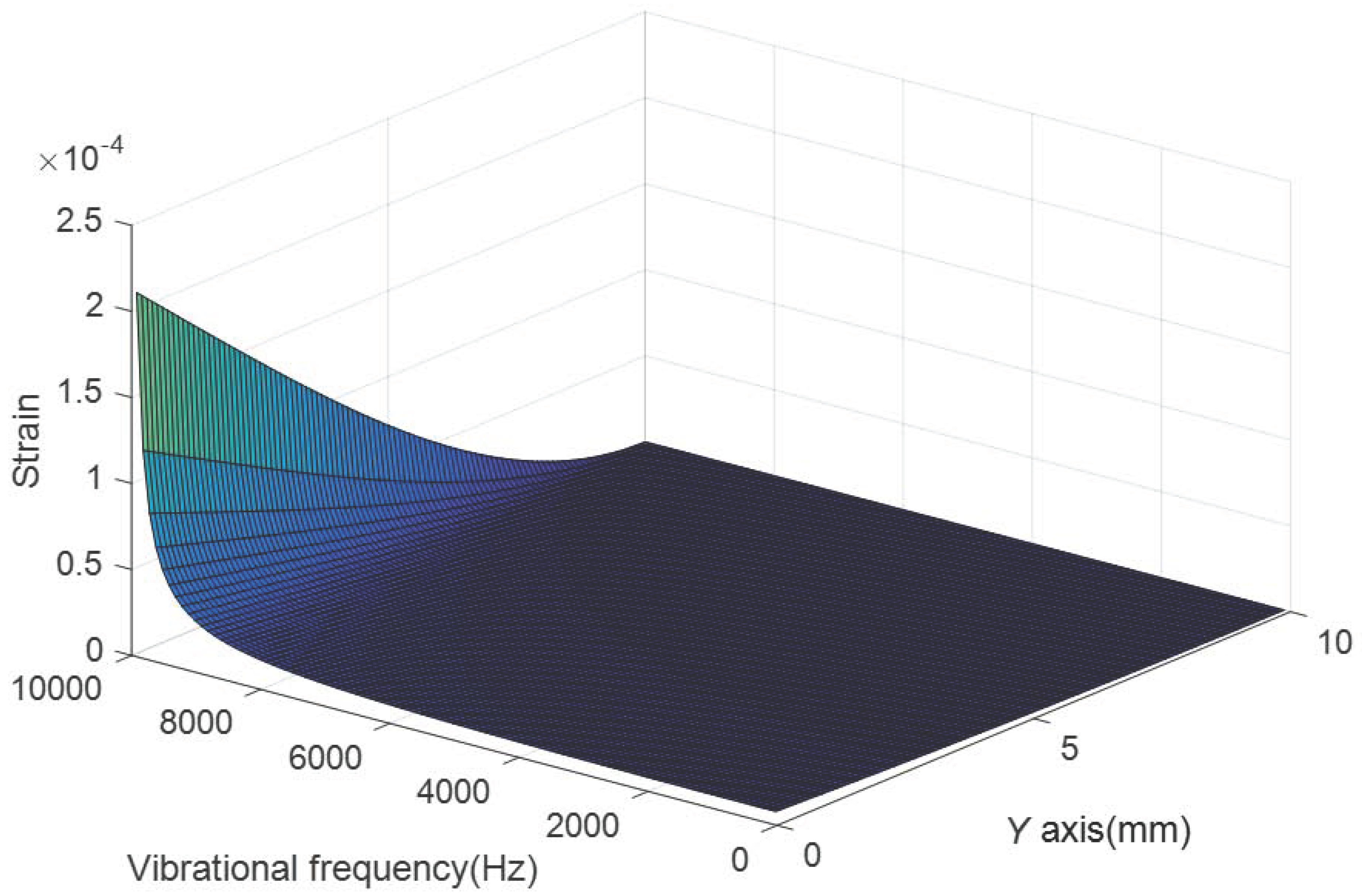 Sensors 18 00743 g015