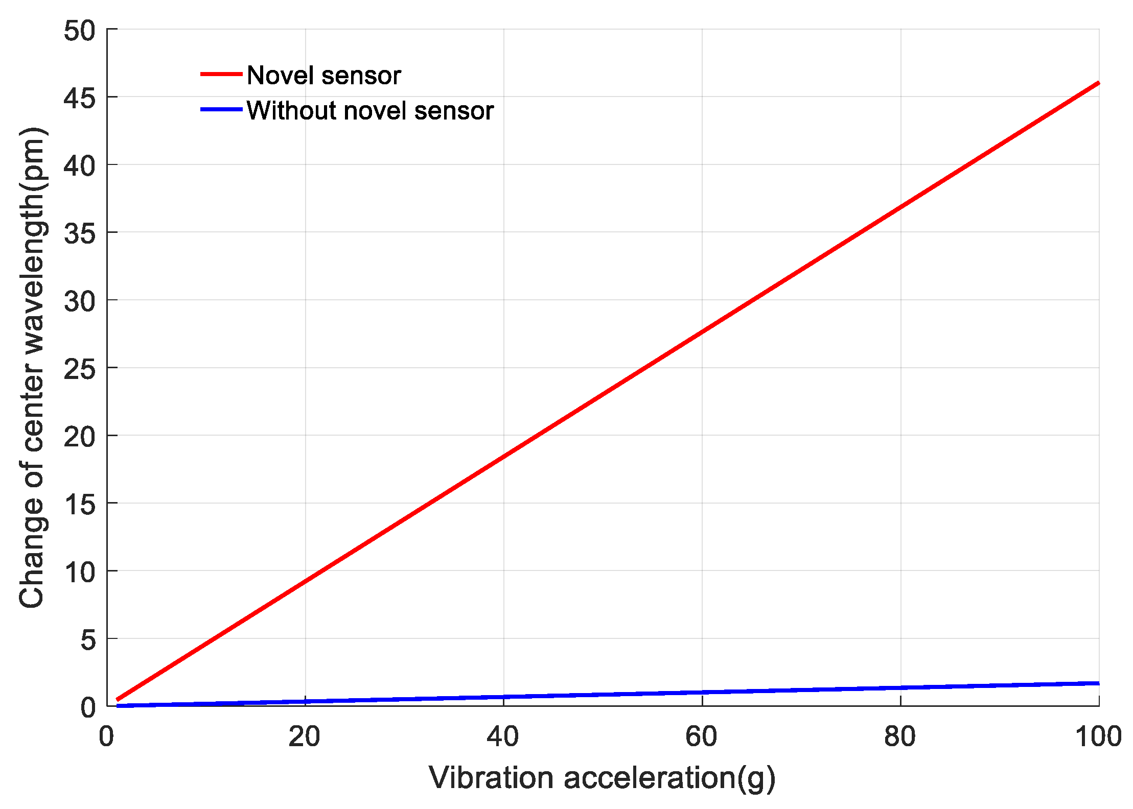 Sensors 18 00743 g018