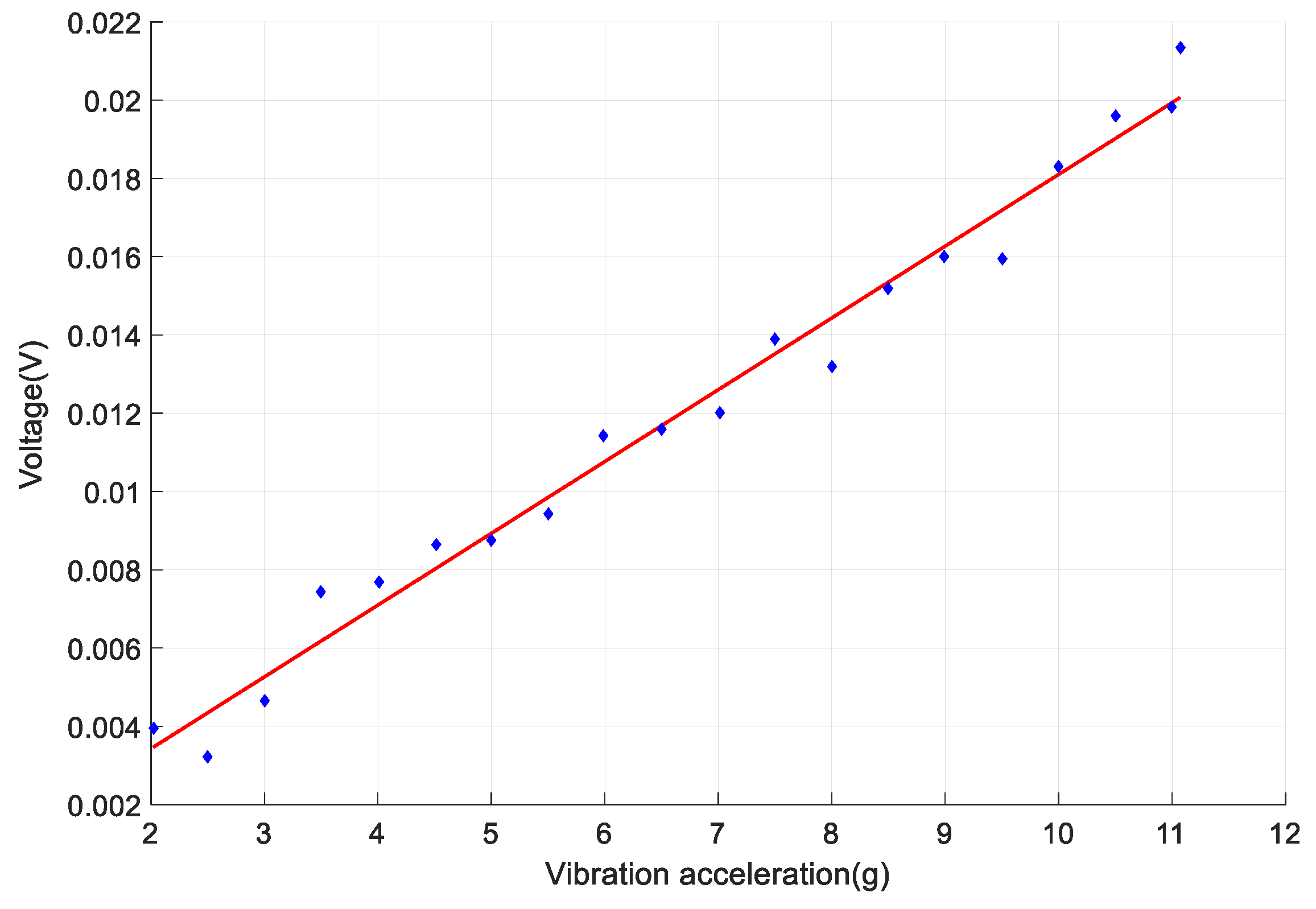 Sensors 18 00743 g021
