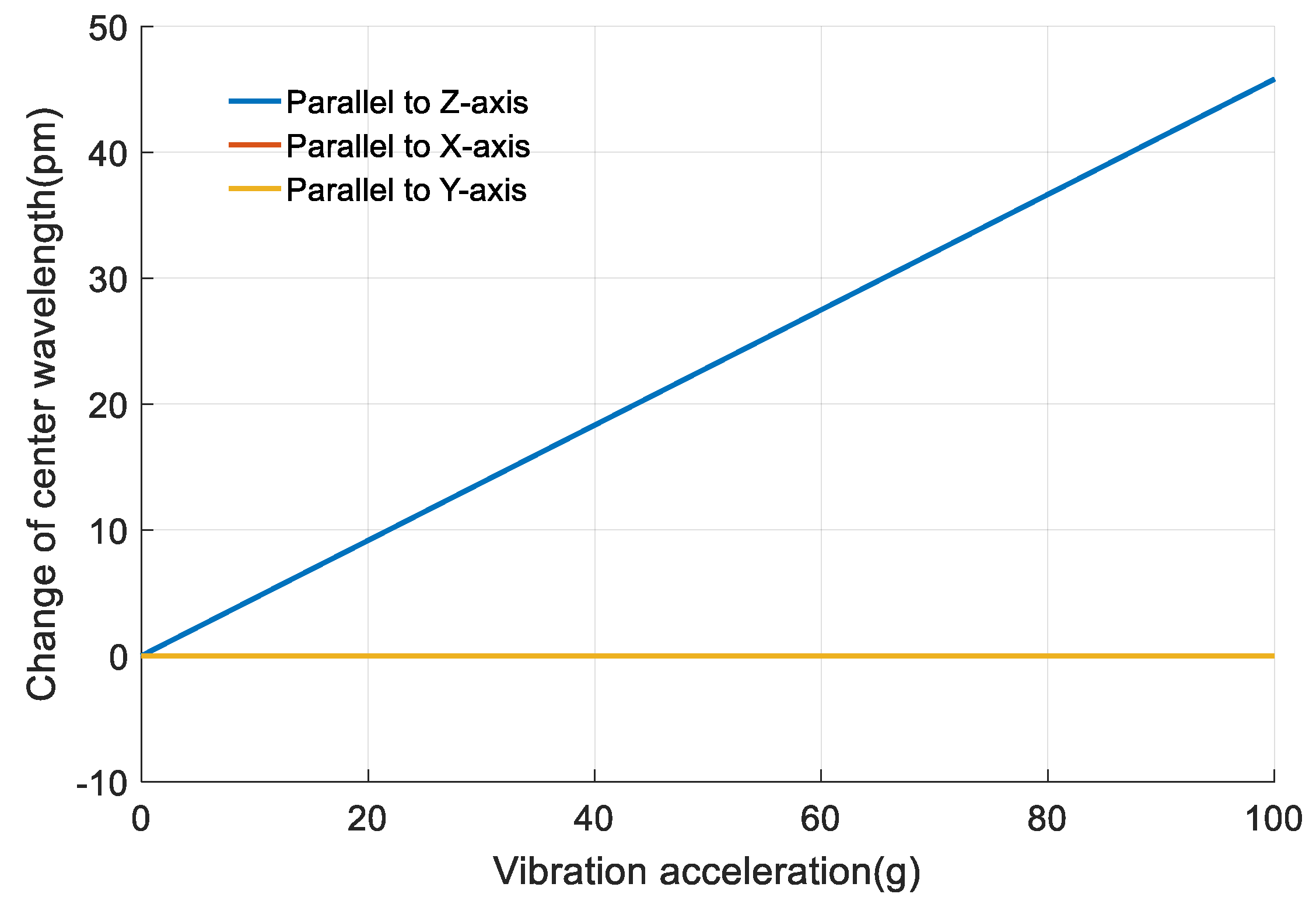 Sensors 18 00743 g022