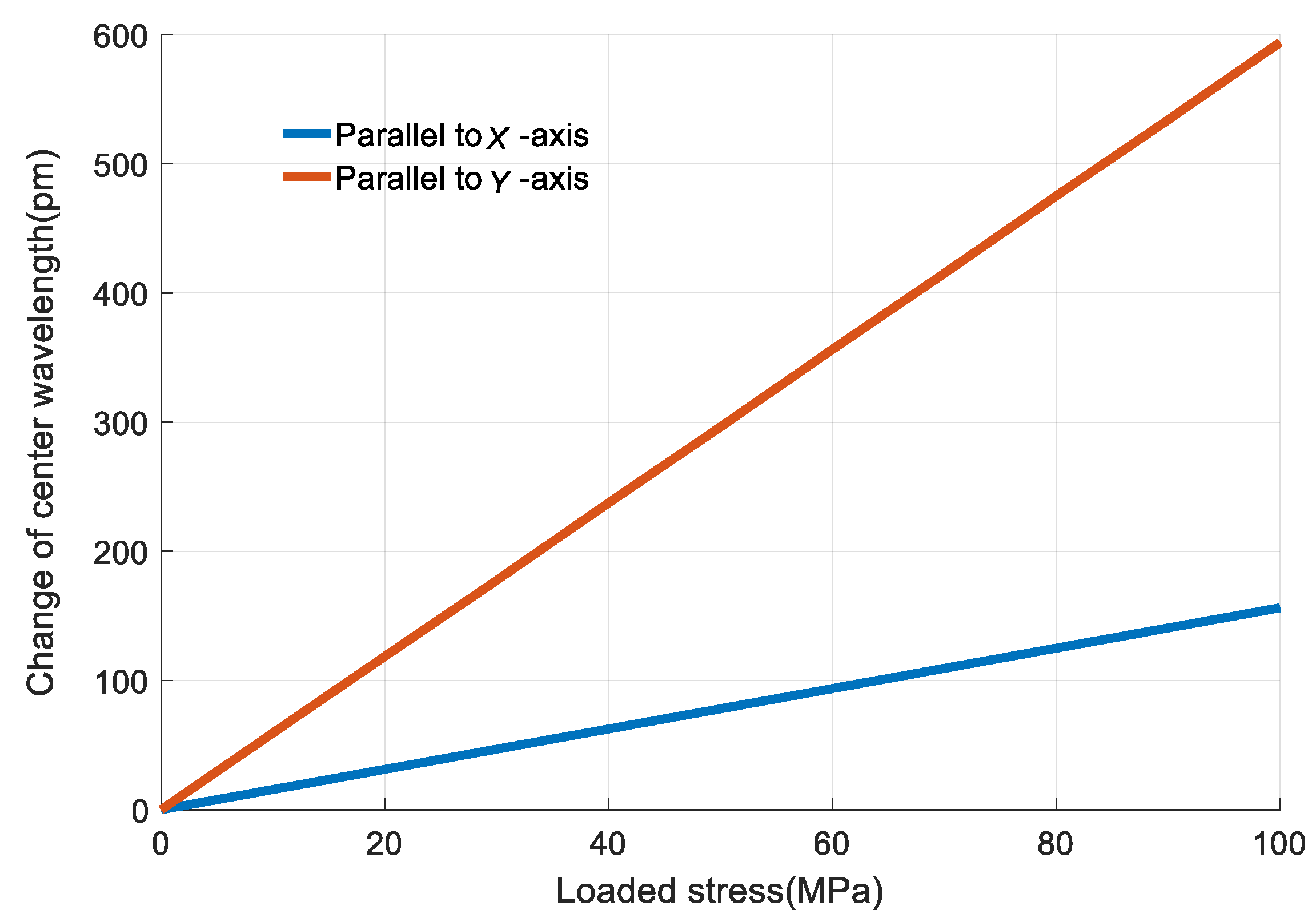 Sensors 18 00743 g026