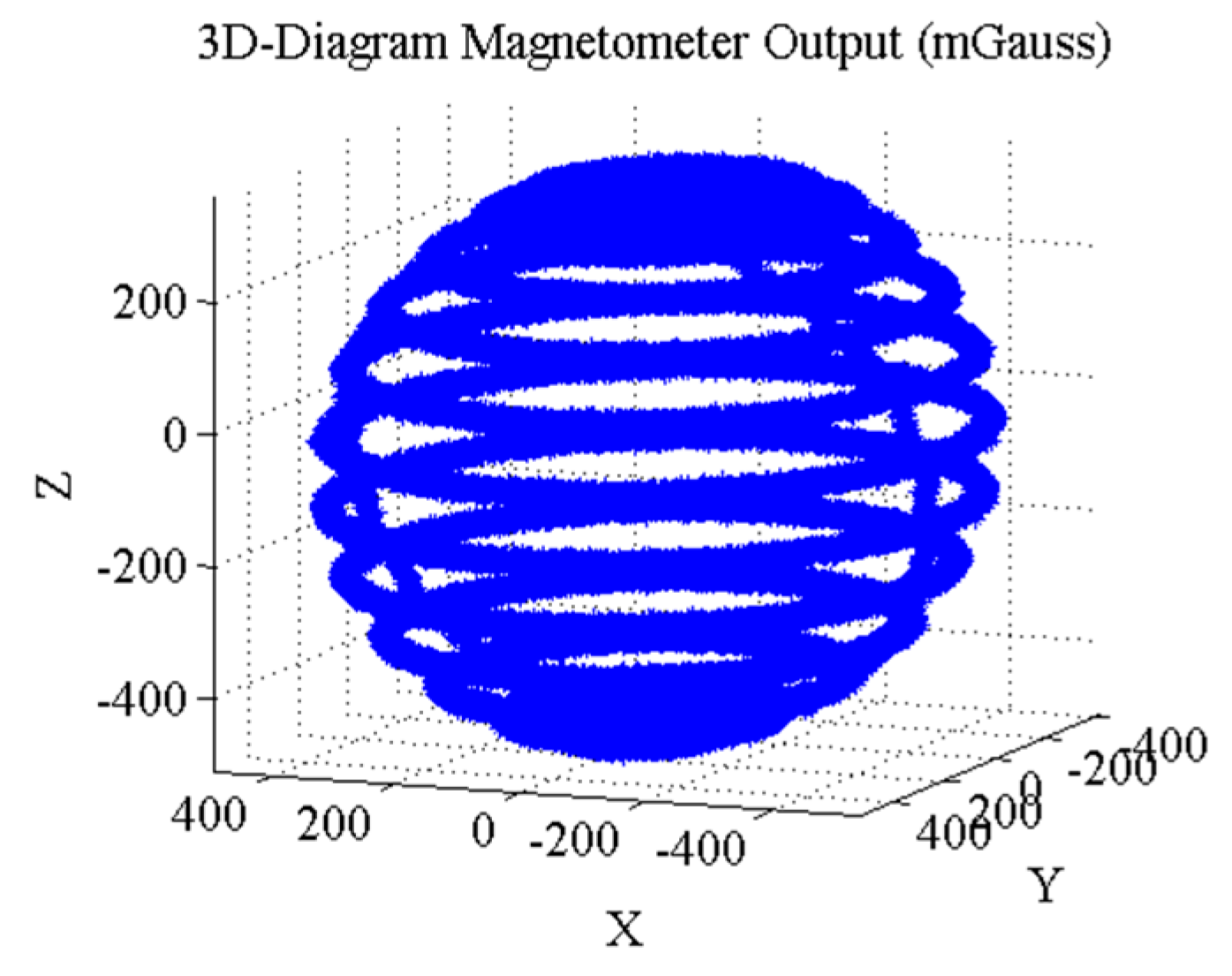 Sensors 18 00748 g003 Sensors 18 00748 g003