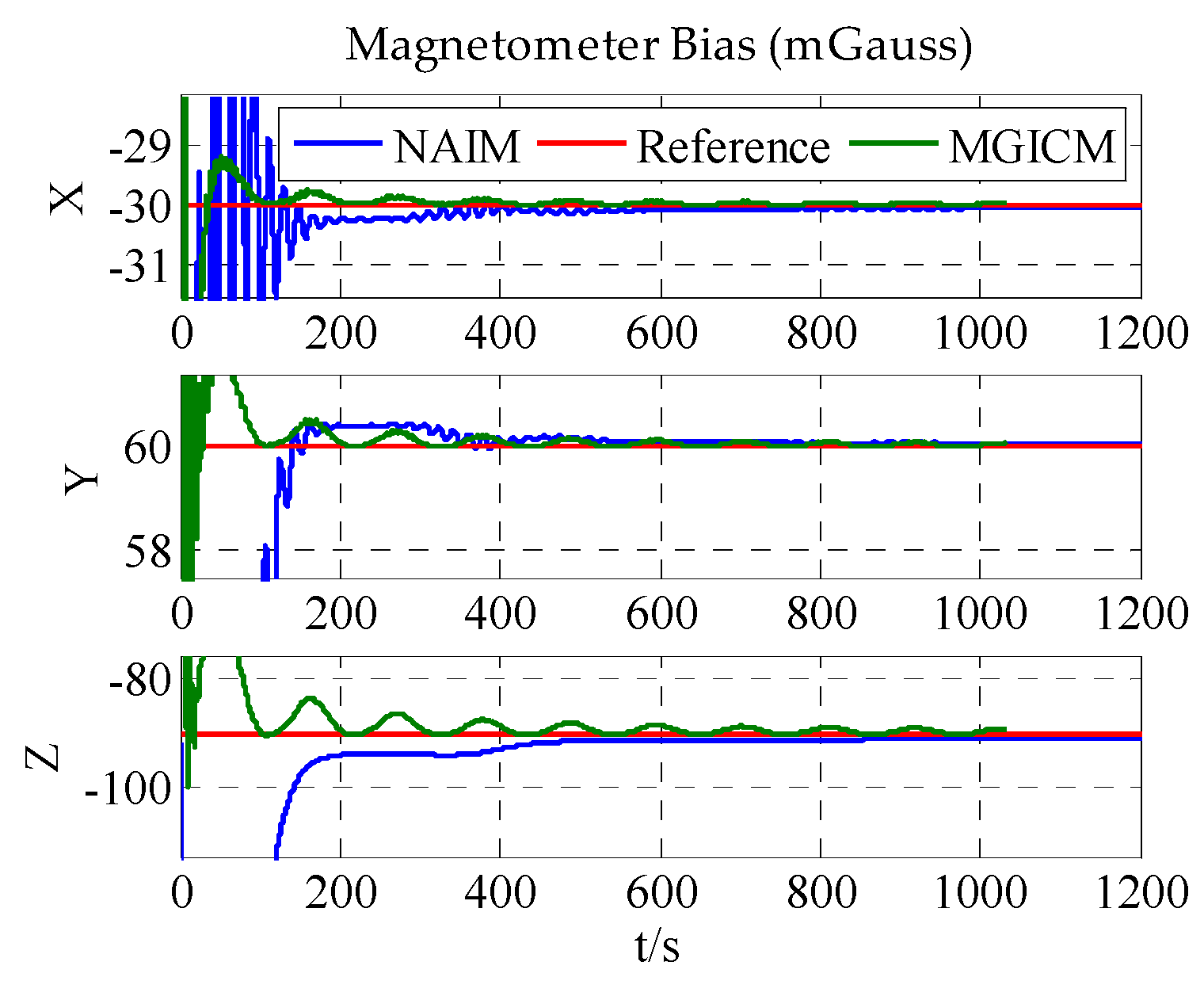 Sensors 18 00748 g004 Sensors 18 00748 g004
