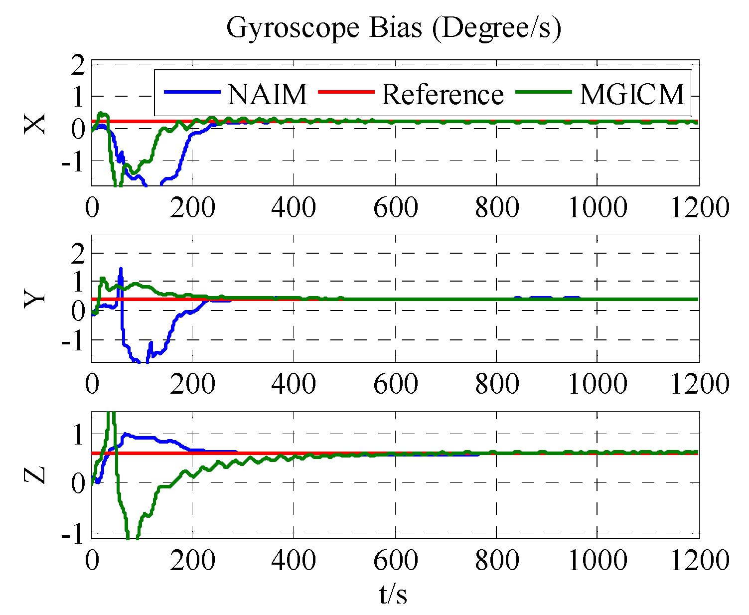 Sensors 18 00748 g005 Sensors 18 00748 g005