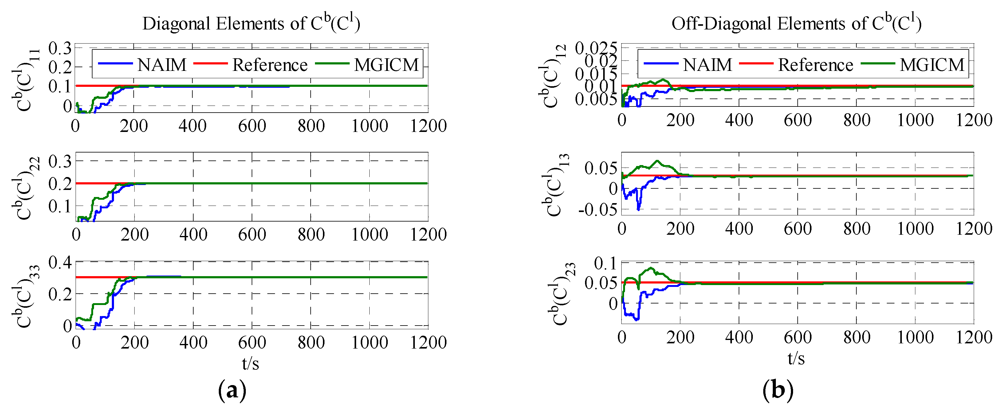 Sensors 18 00748 g006 Sensors 18 00748 g006