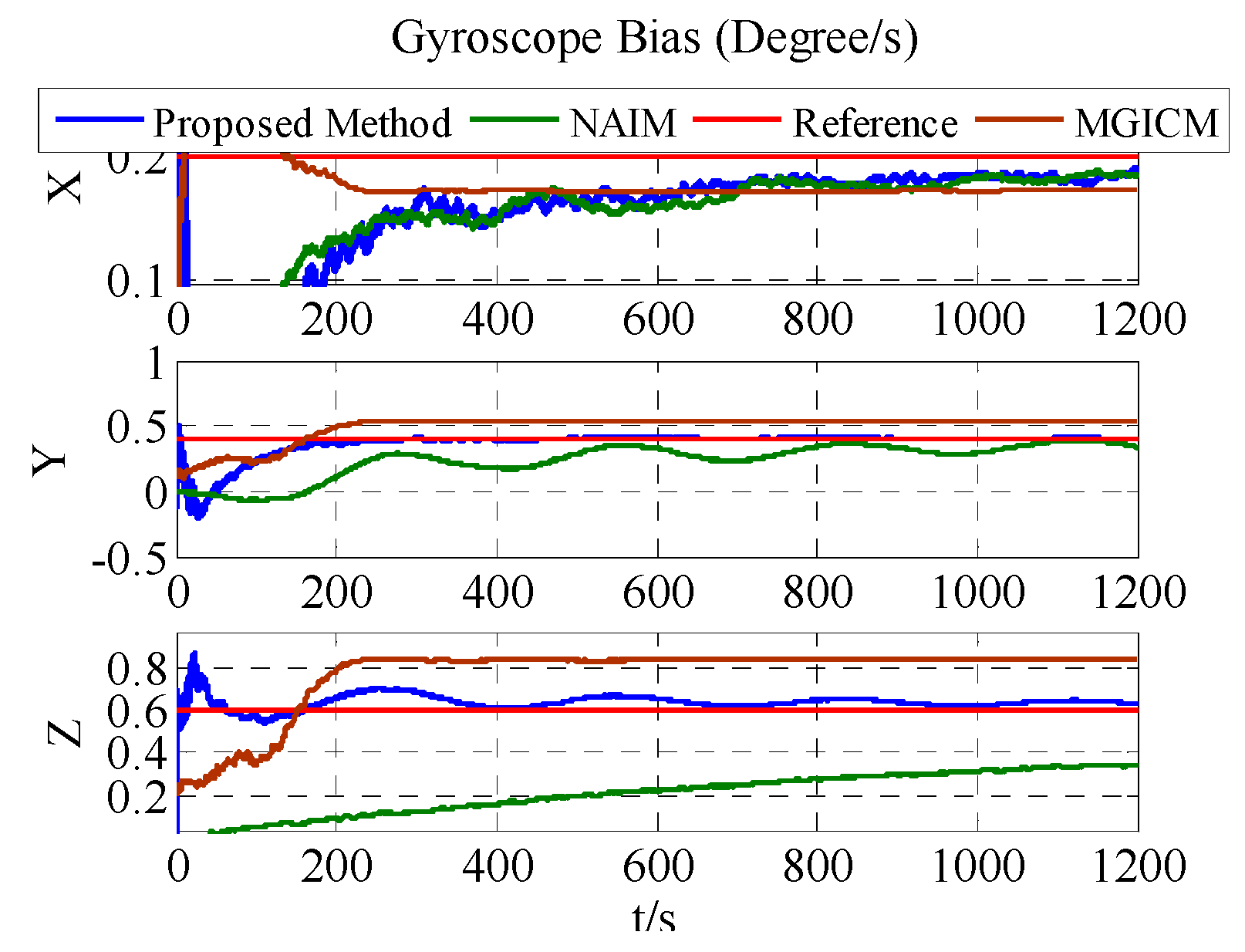 Sensors 18 00748 g008 Sensors 18 00748 g008