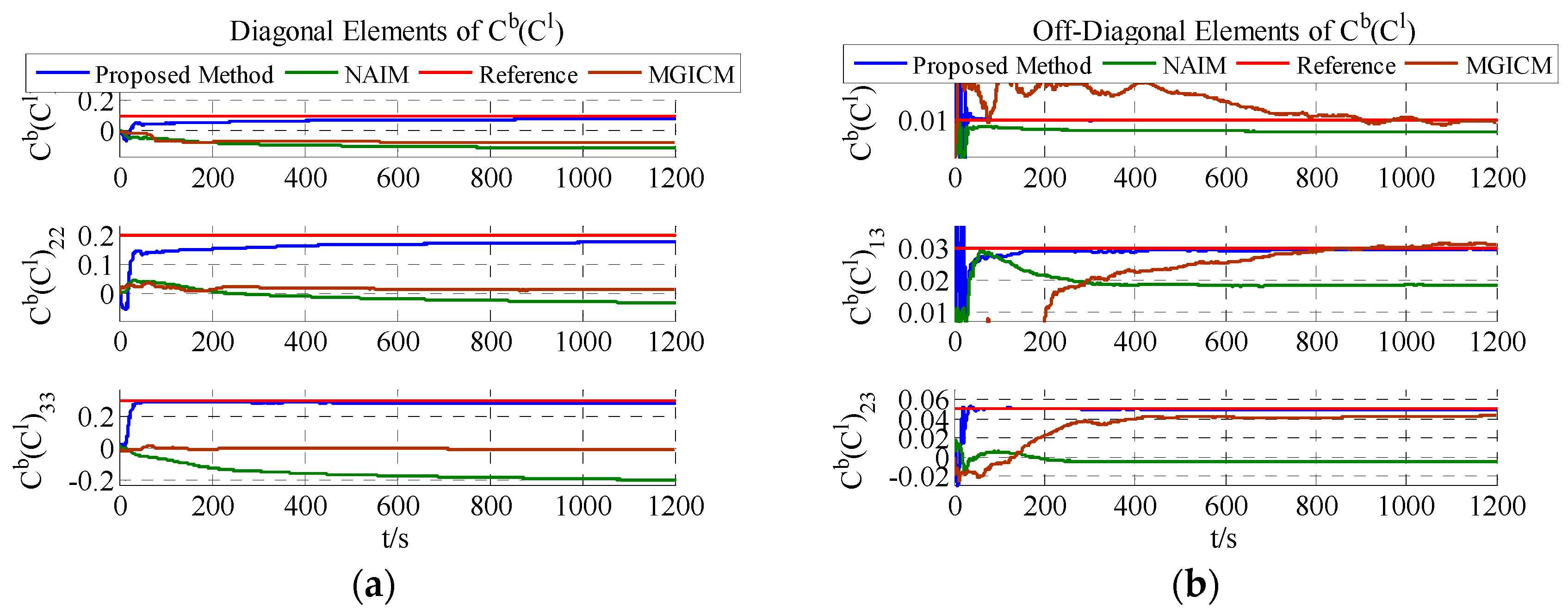 Sensors 18 00748 g009 Sensors 18 00748 g009
