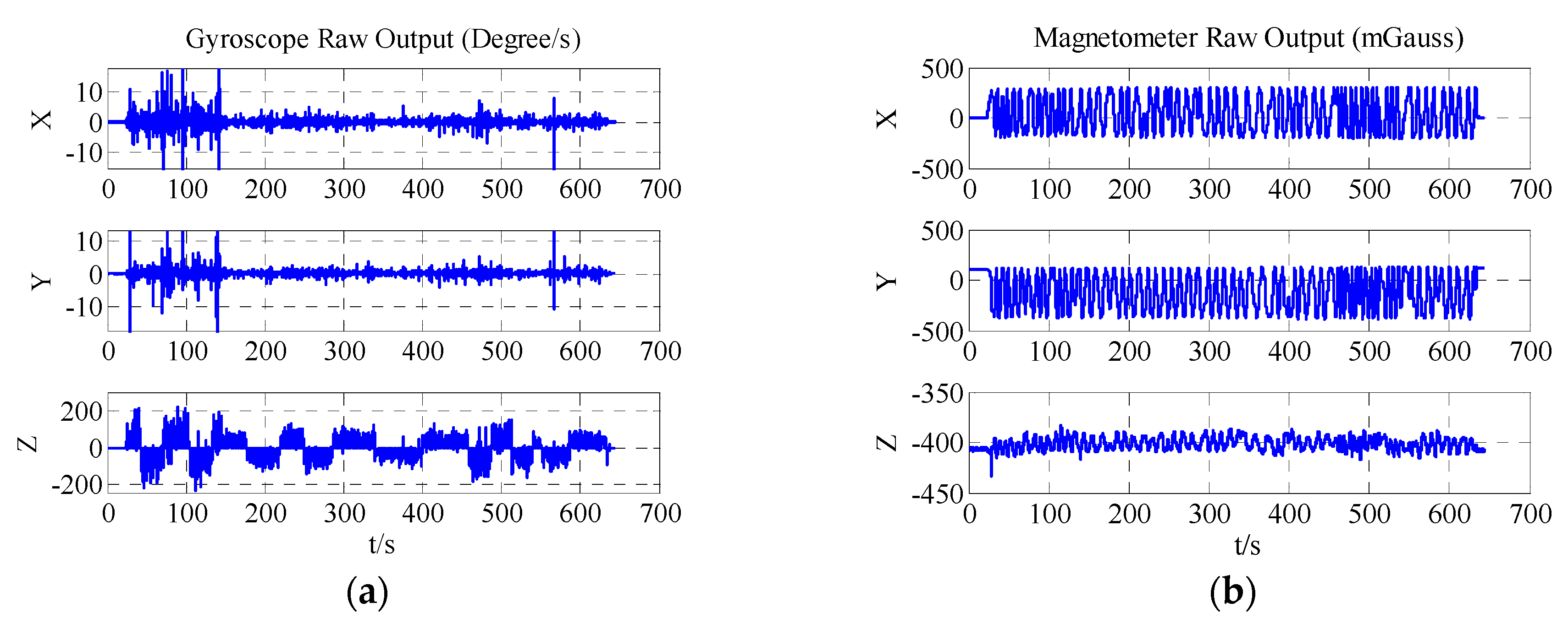 Sensors 18 00748 g011a Sensors 18 00748 g011a