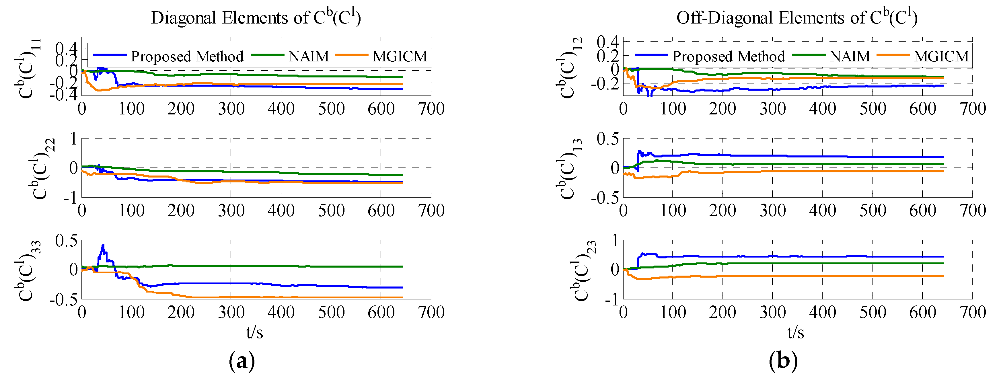 Sensors 18 00748 g014 Sensors 18 00748 g014