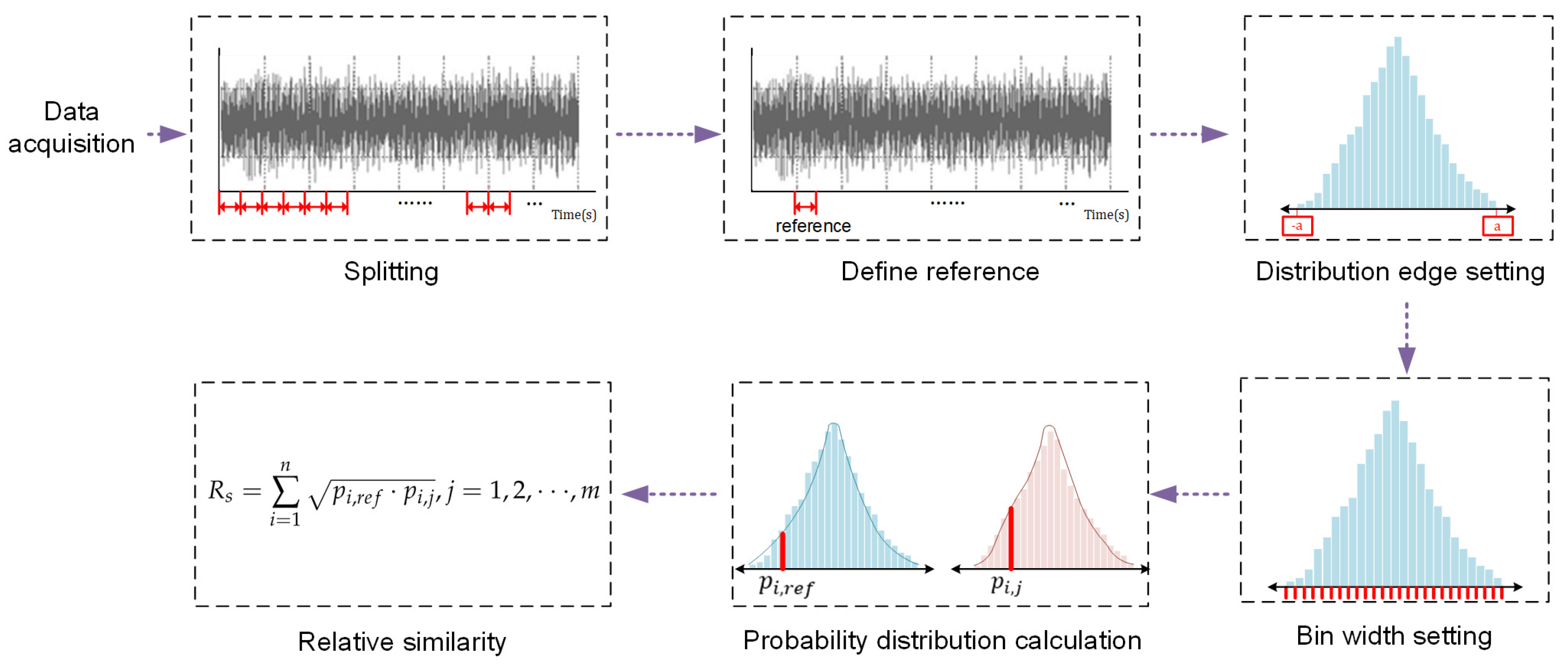 Sensors 18 00749 g004 550