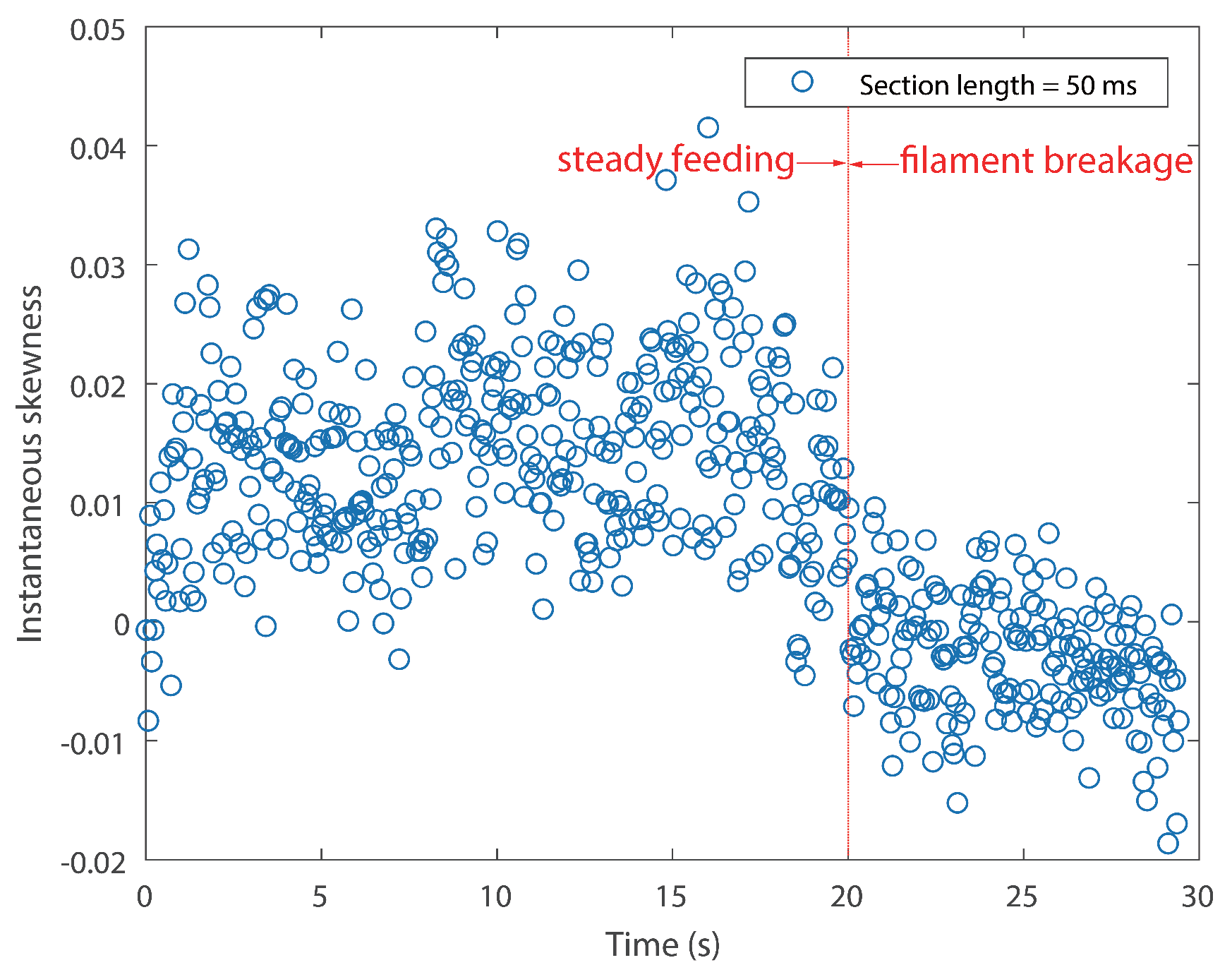 Sensors 18 00749 g008 550