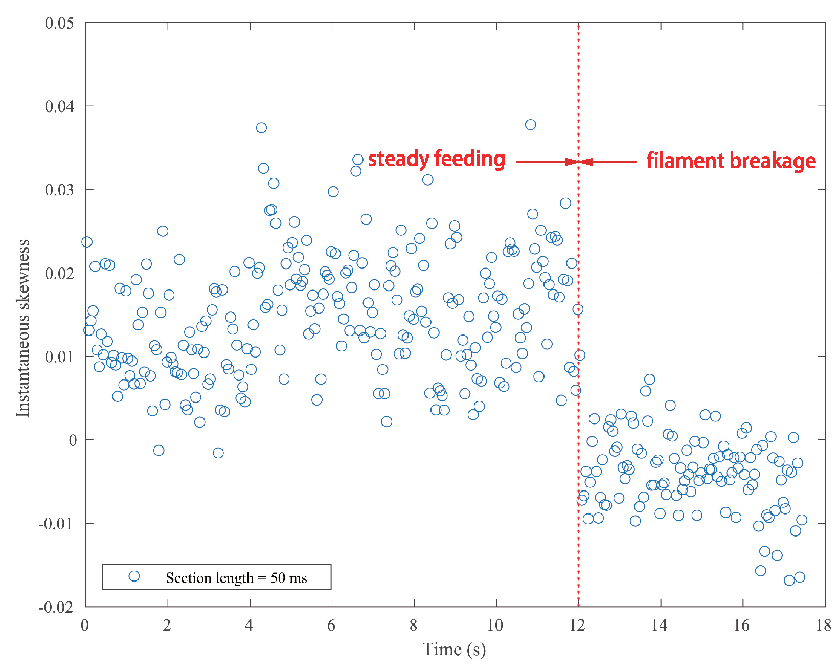 Sensors 18 00749 g009 550