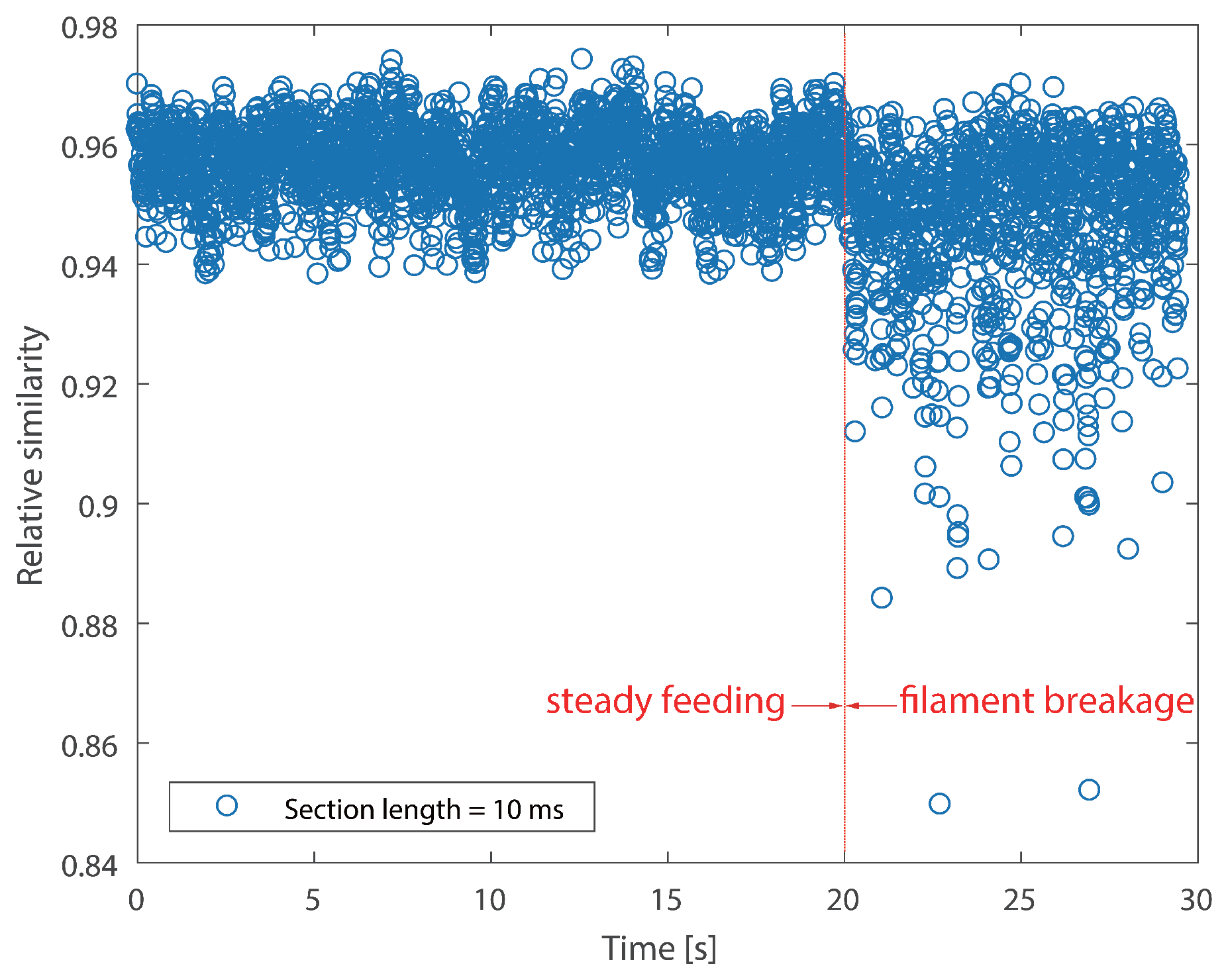 Sensors 18 00749 g010 550