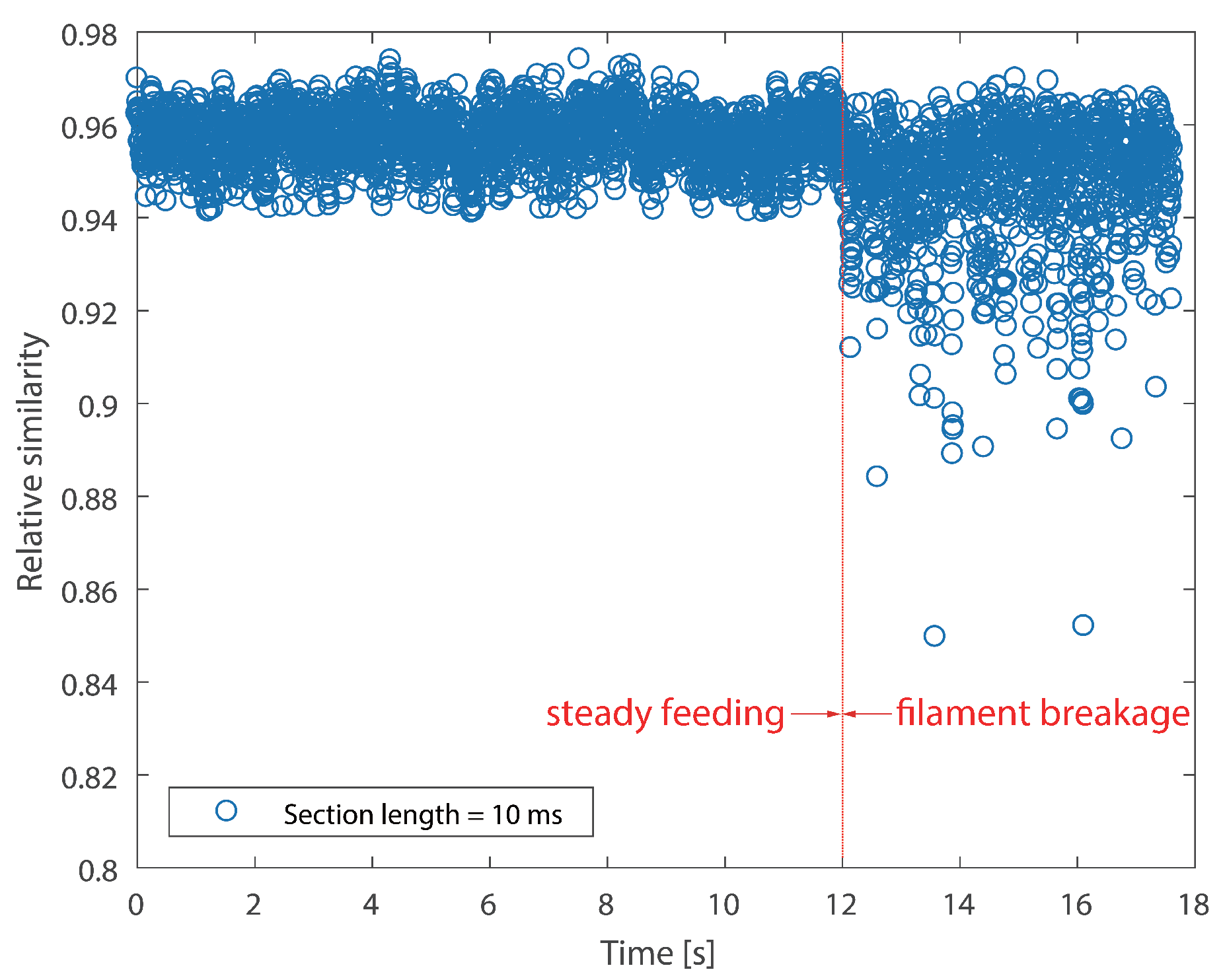 Sensors 18 00749 g011 550