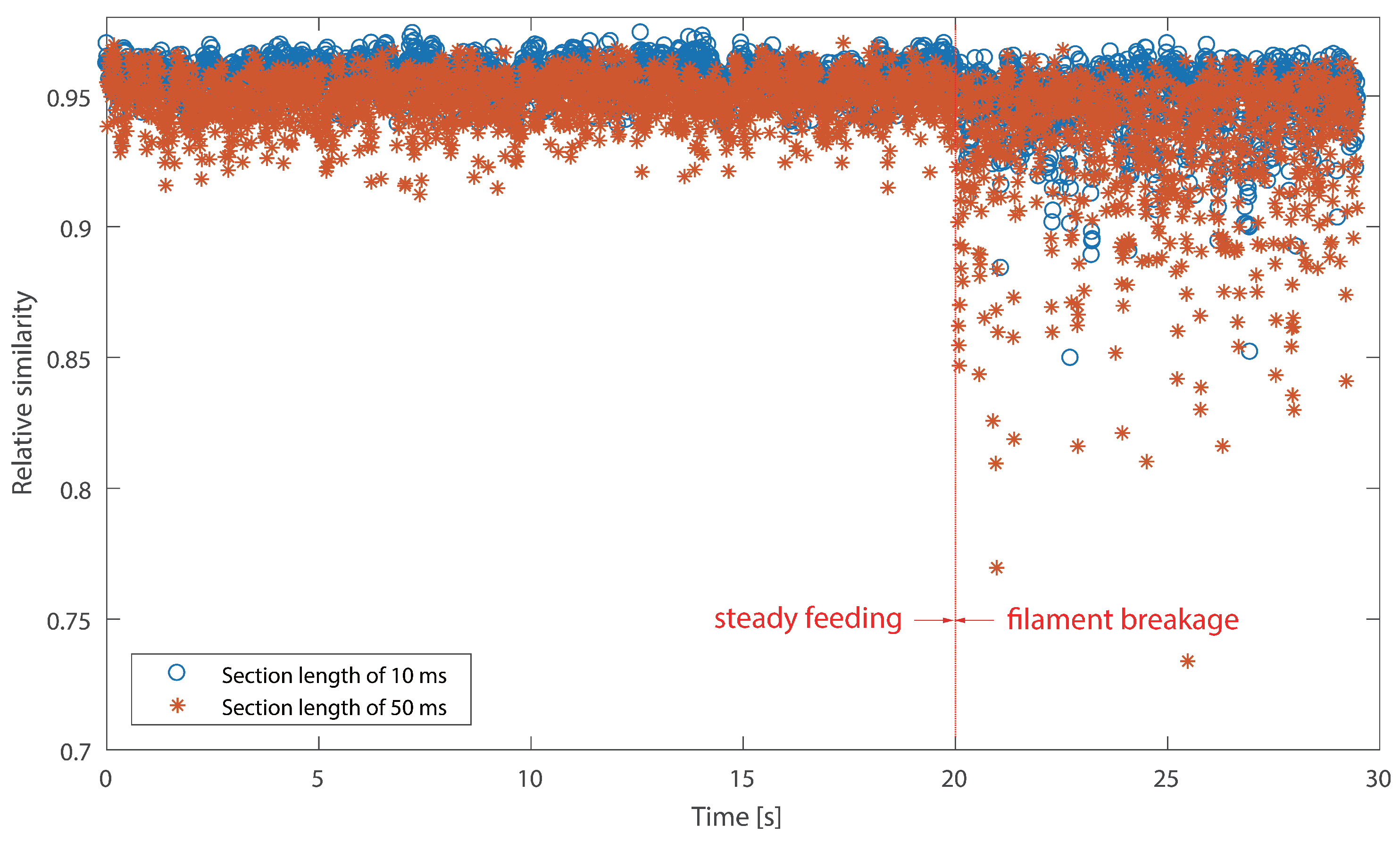 Sensors 18 00749 g014 550