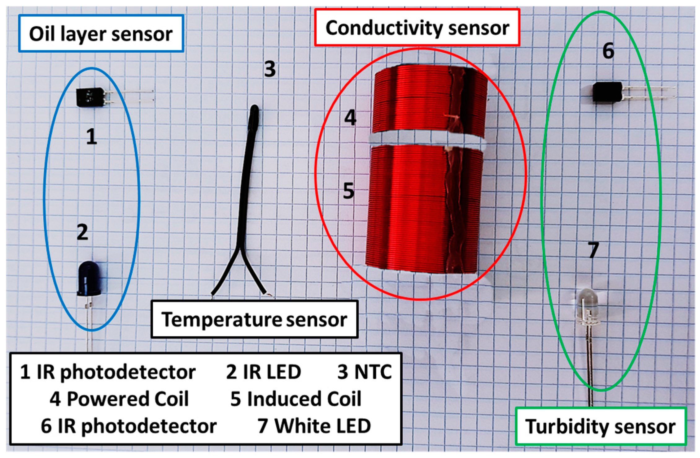 Sensors 18 00750 g006
