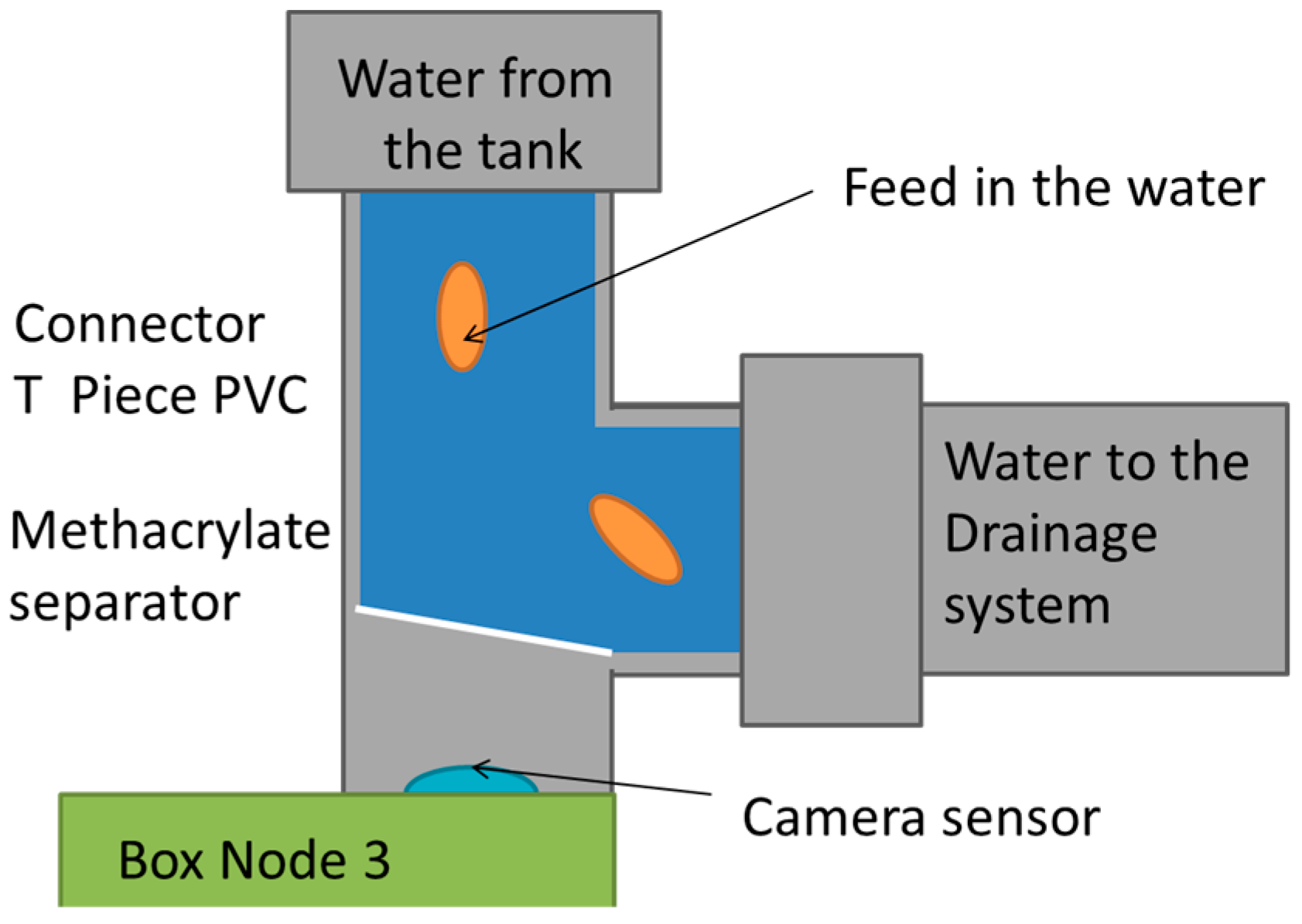 Sensors 18 00750 g008