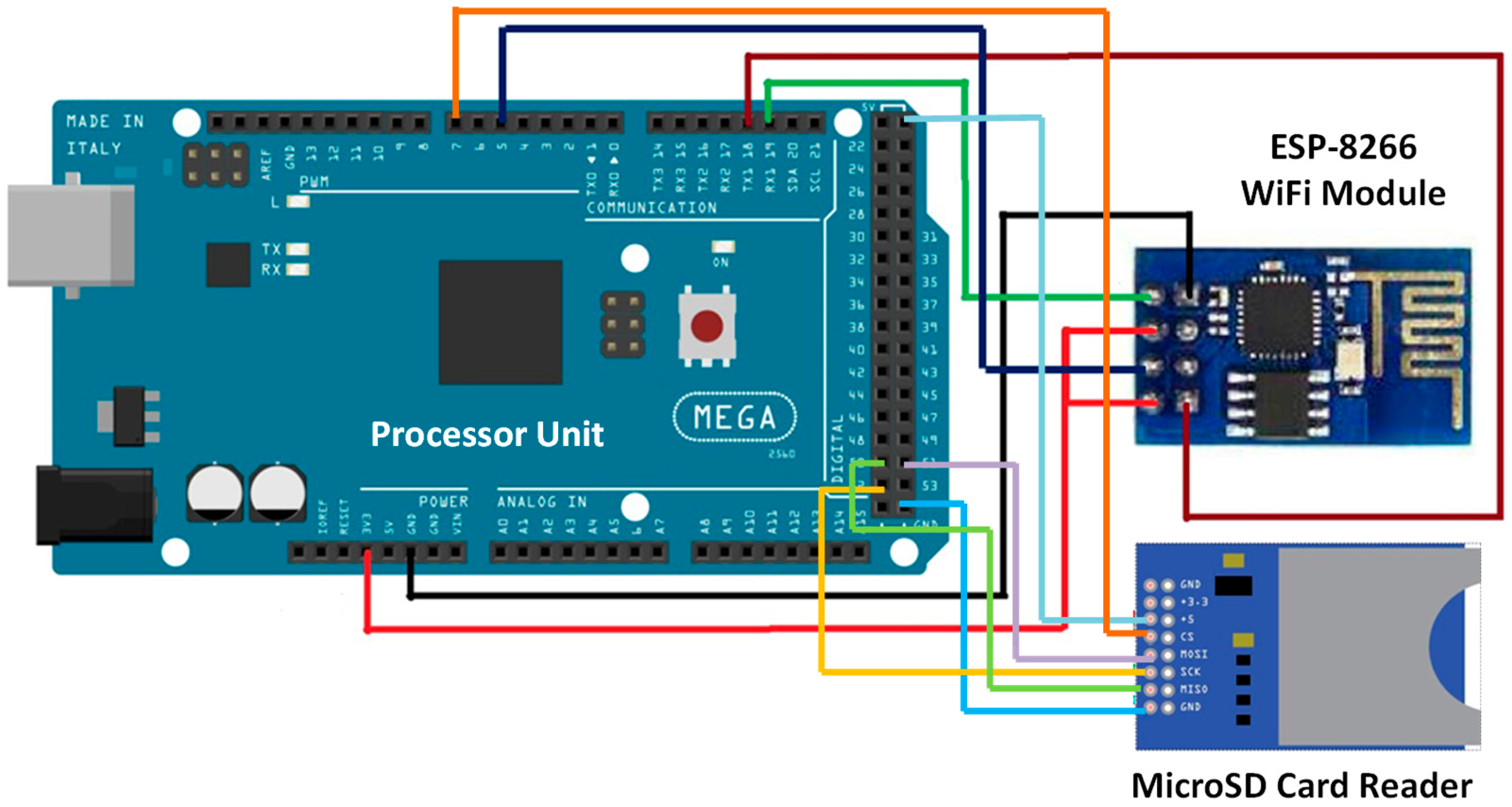 Sensors 18 00750 g009