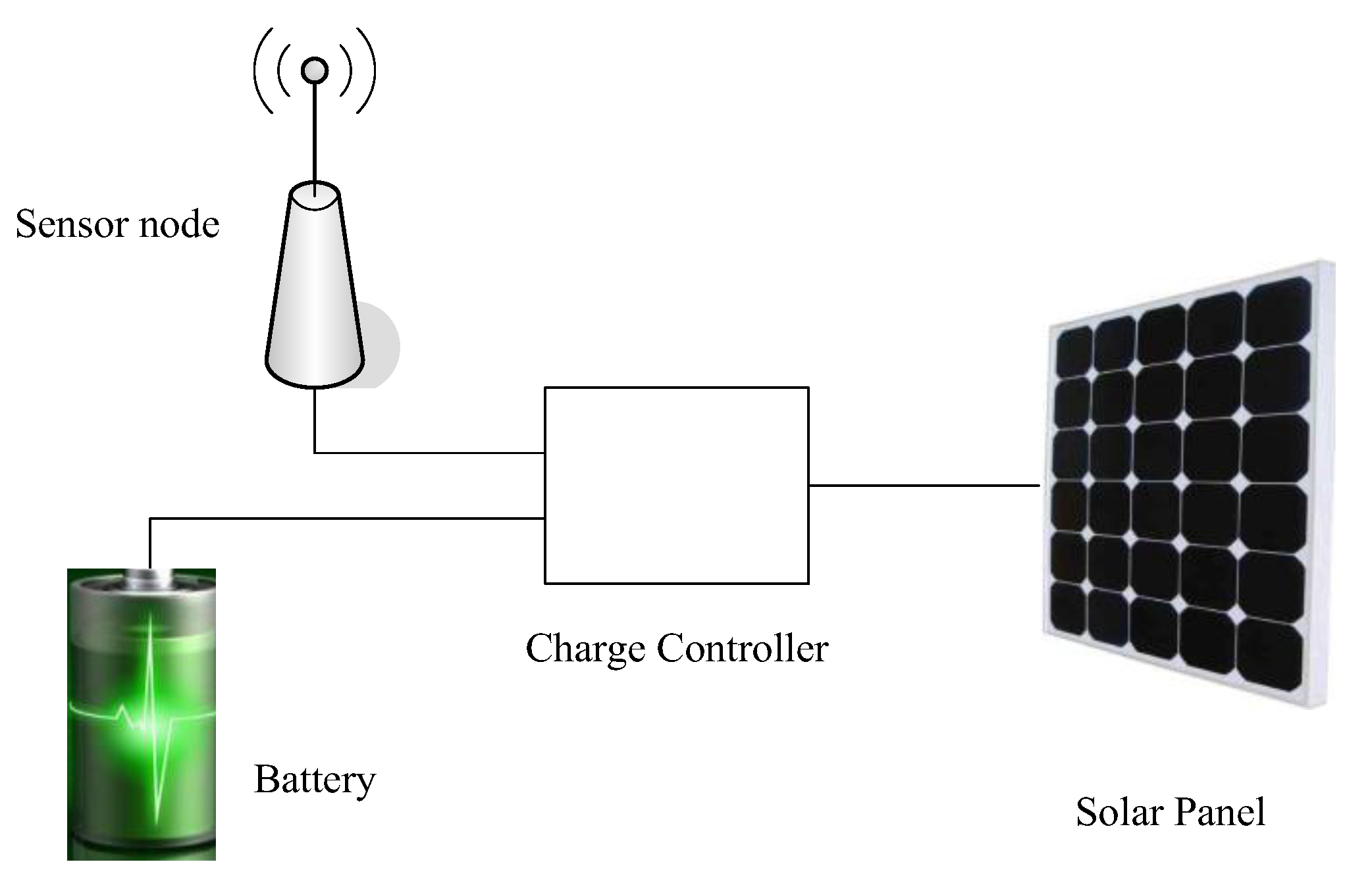 Secure Full-Text | ... Trust-Based Routing A | Free Sensors Secure Free Sensors A | ... | Trust-Based Full-Text Routing
