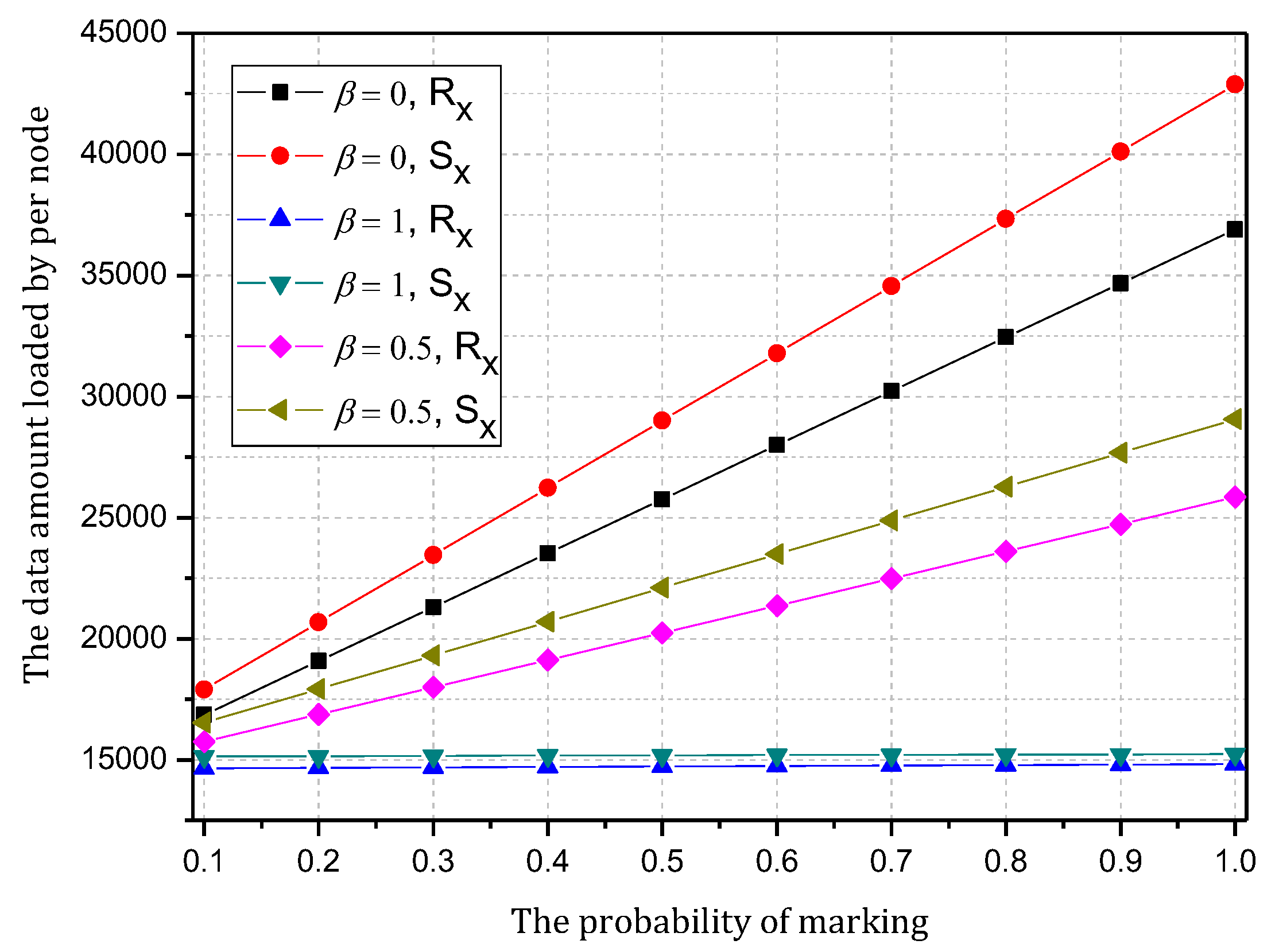 Sensors 18 00751 g006 550