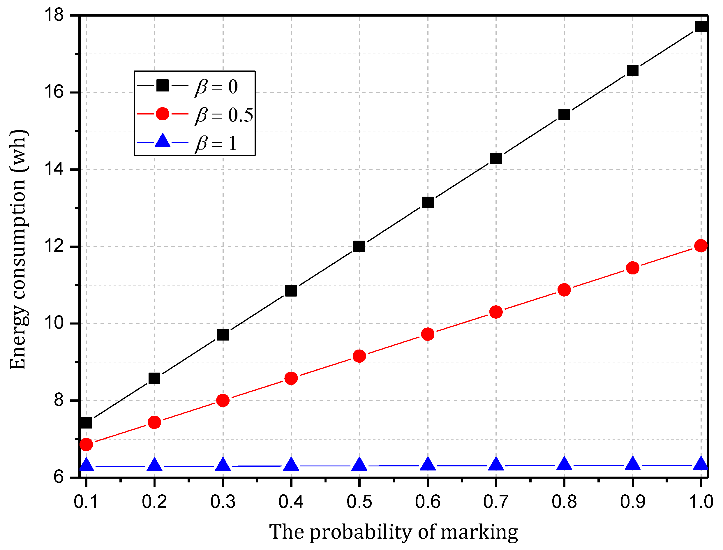 Sensors 18 00751 g007 550