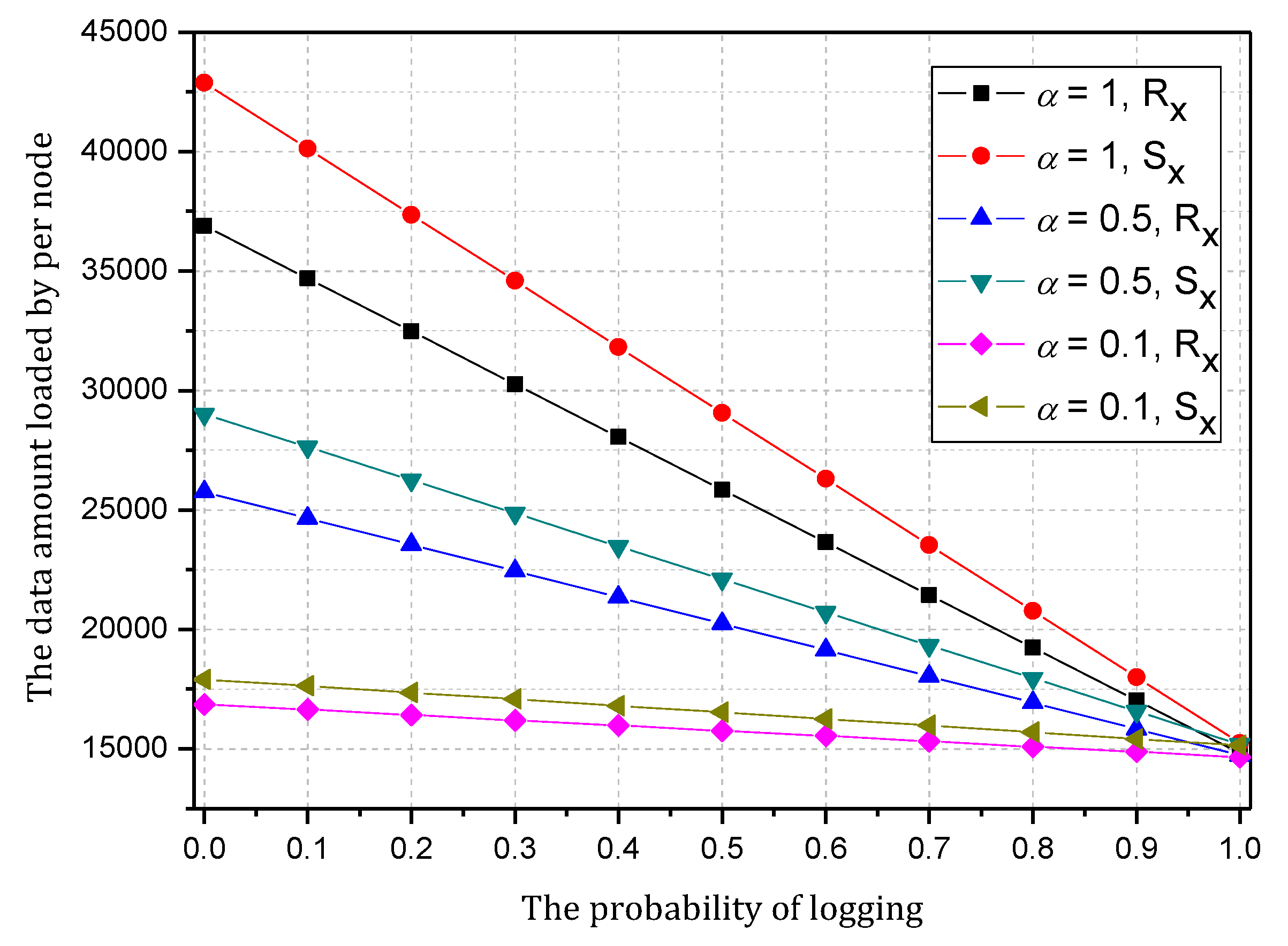 Sensors 18 00751 g008 550
