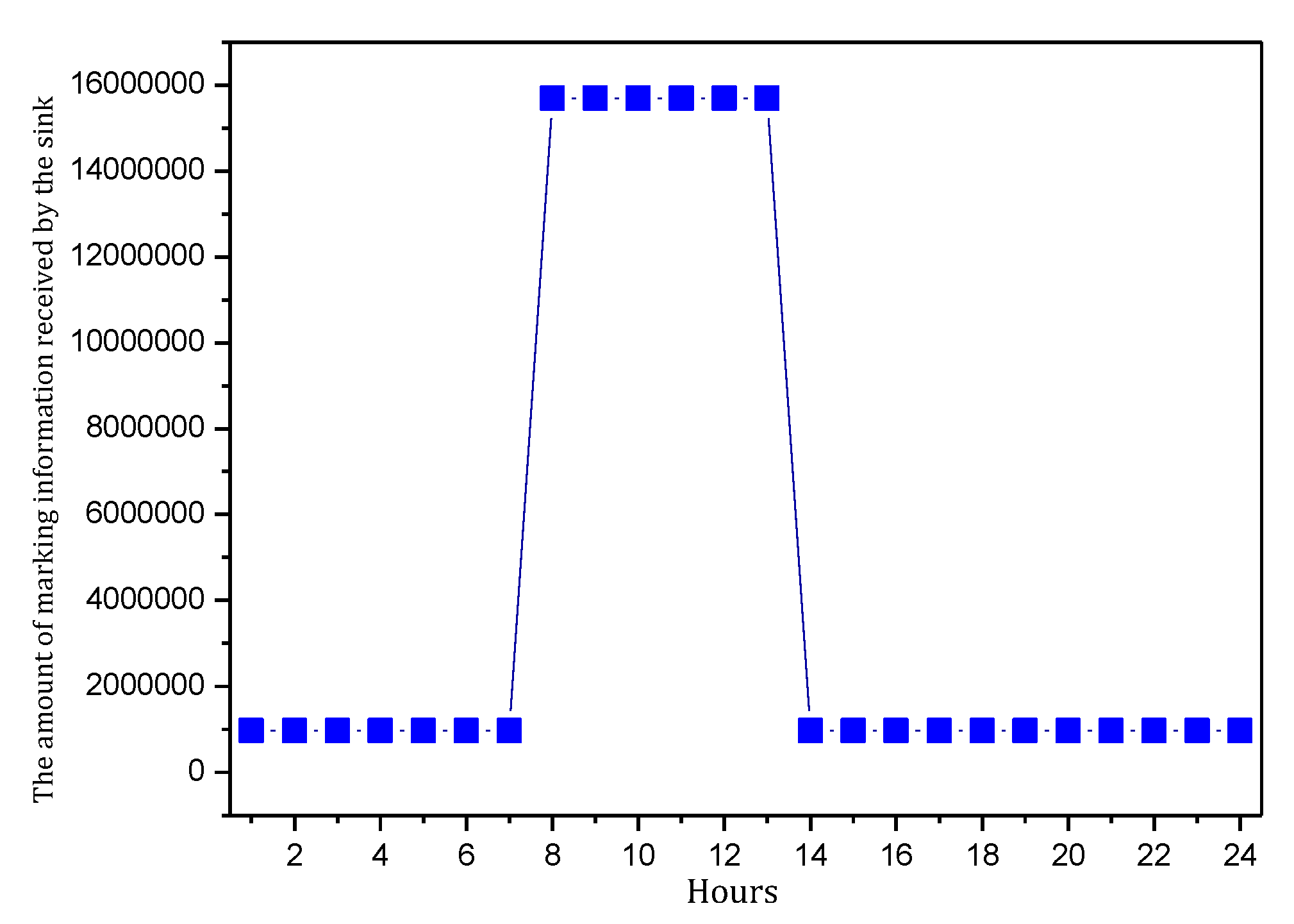 Sensors 18 00751 g019 550