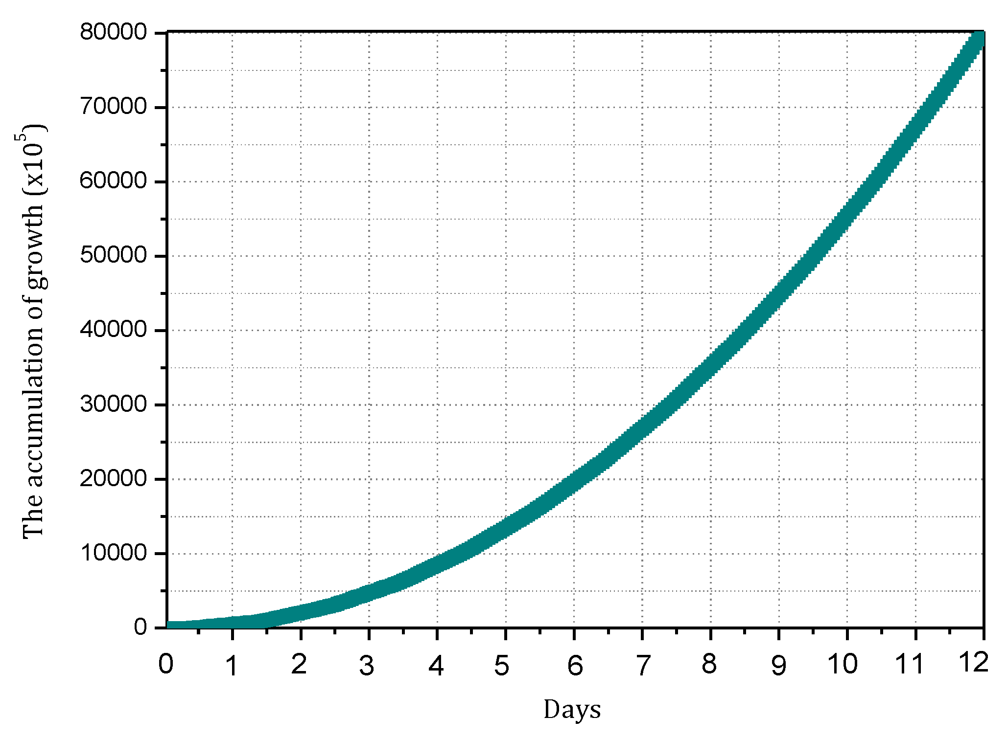 Sensors 18 00751 g022 550