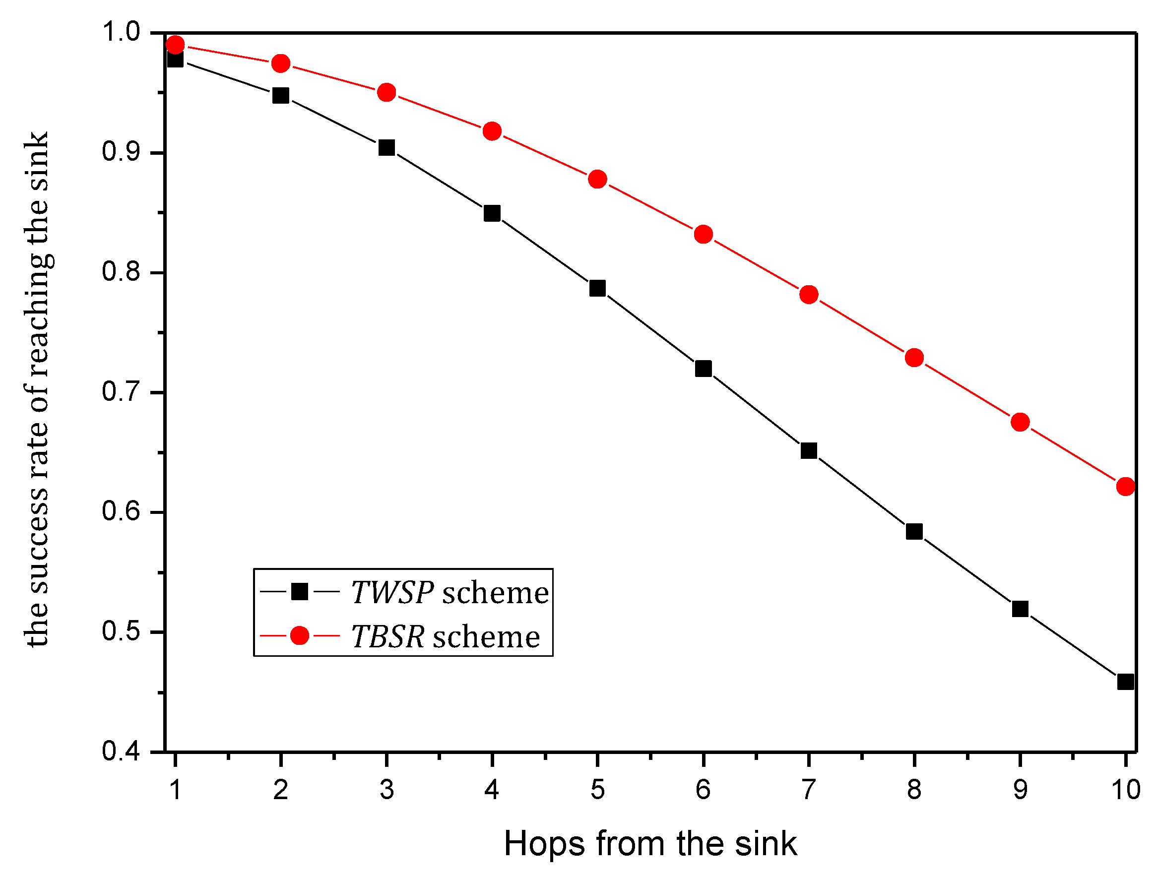 Sensors 18 00751 g029 550