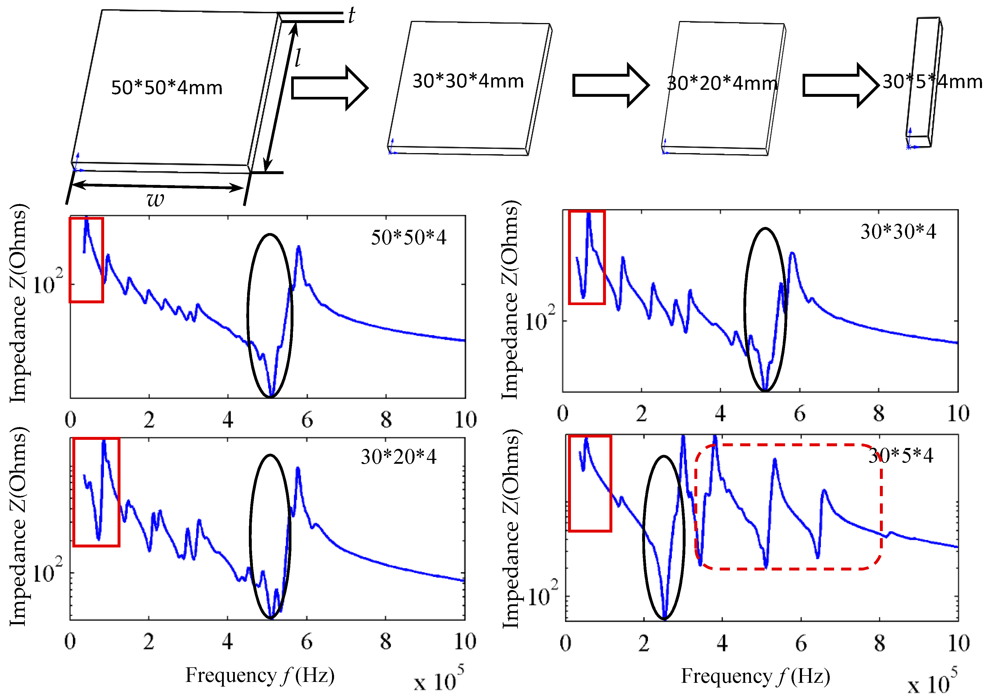 Sensors 18 00752 g002 550