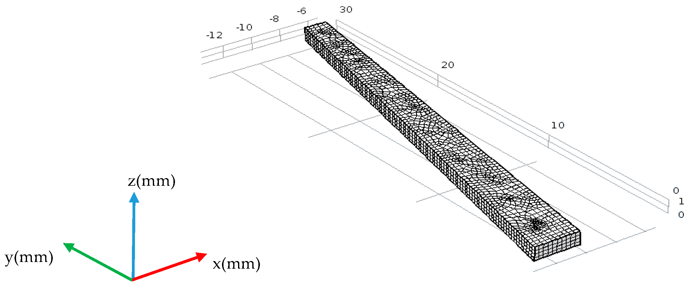 Sensors 18 00752 g004 550