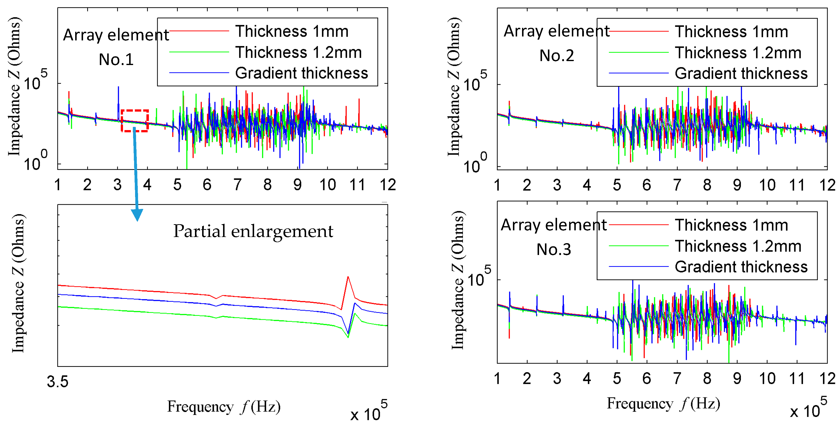 Sensors 18 00752 g006 550