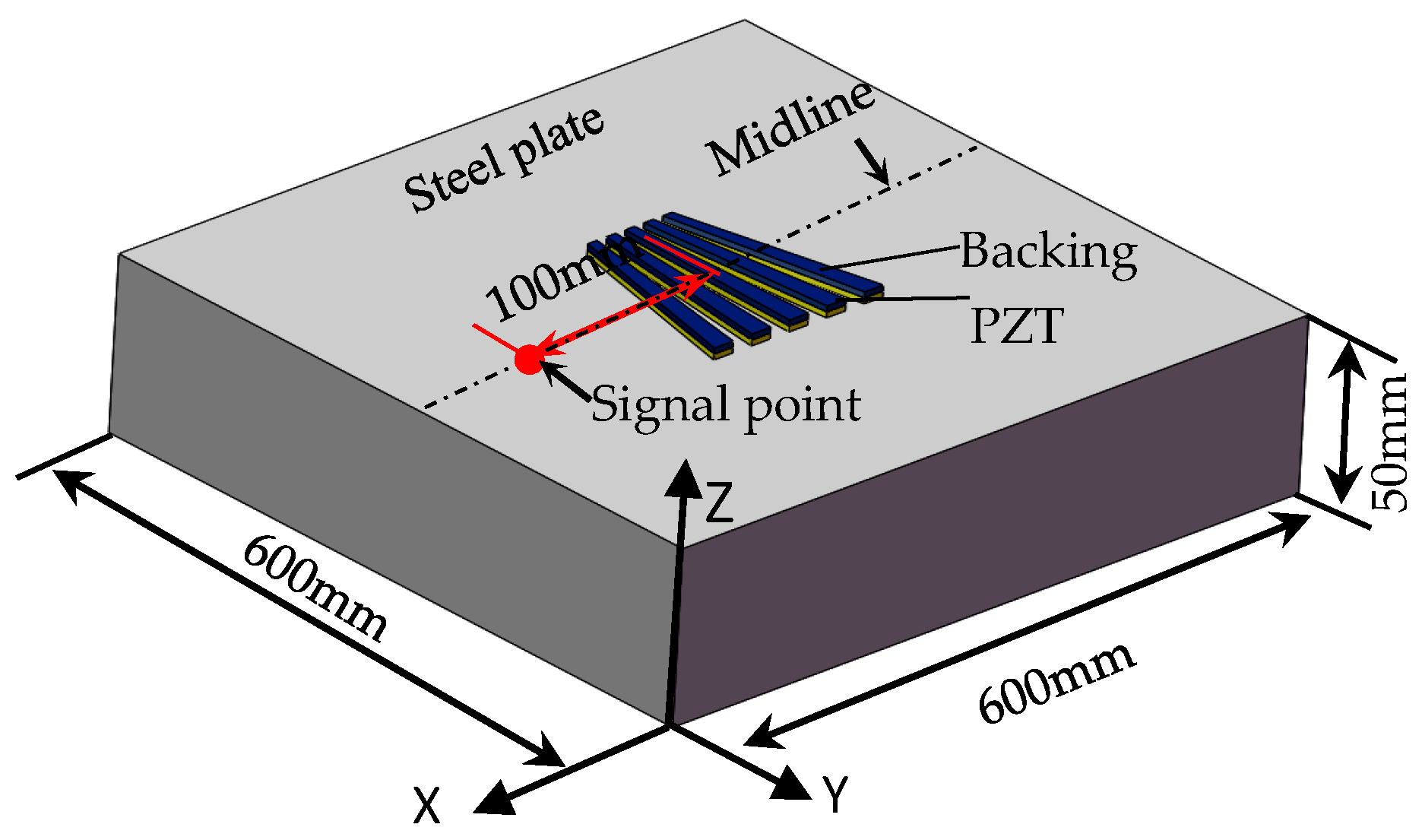 Sensors 18 00752 g007 550