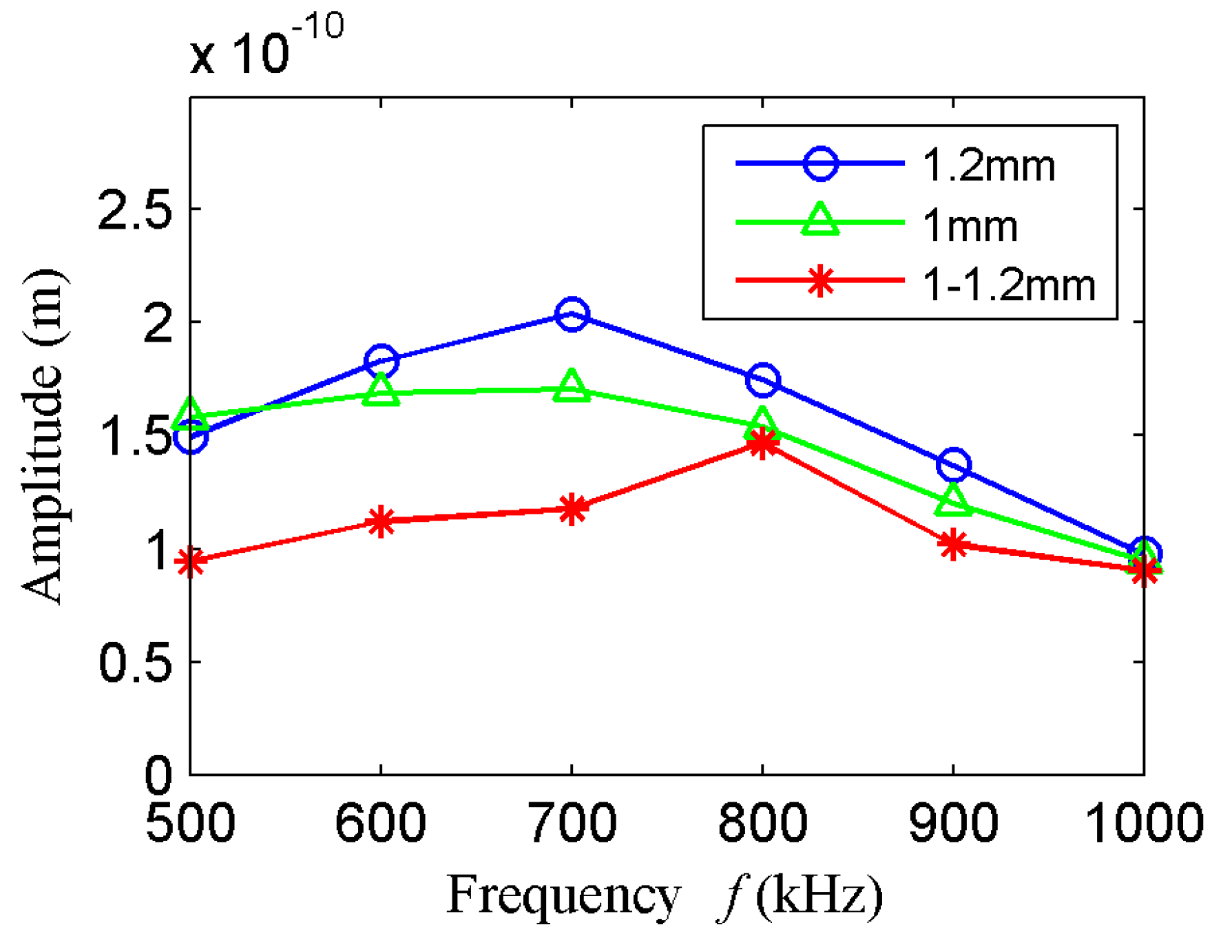 Sensors 18 00752 g008 550