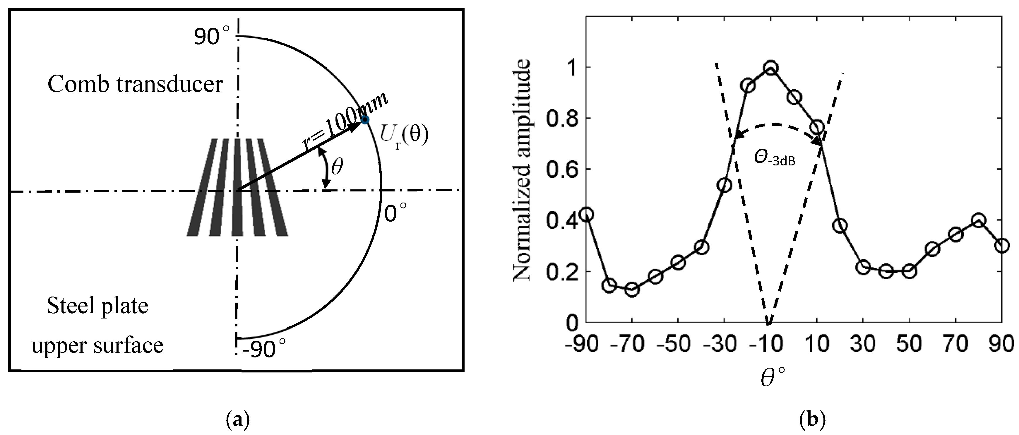 Sensors 18 00752 g009 550