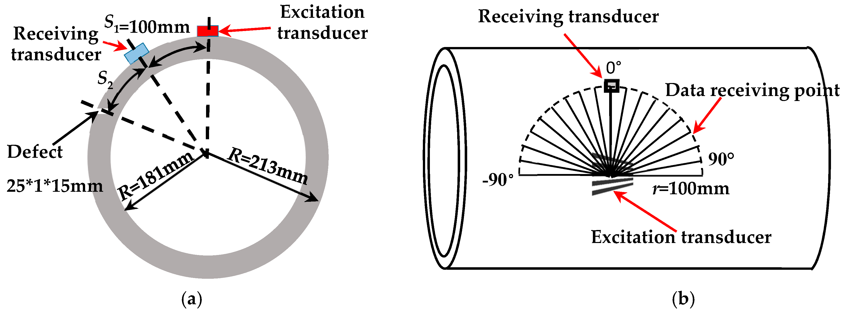 Sensors 18 00752 g013 550