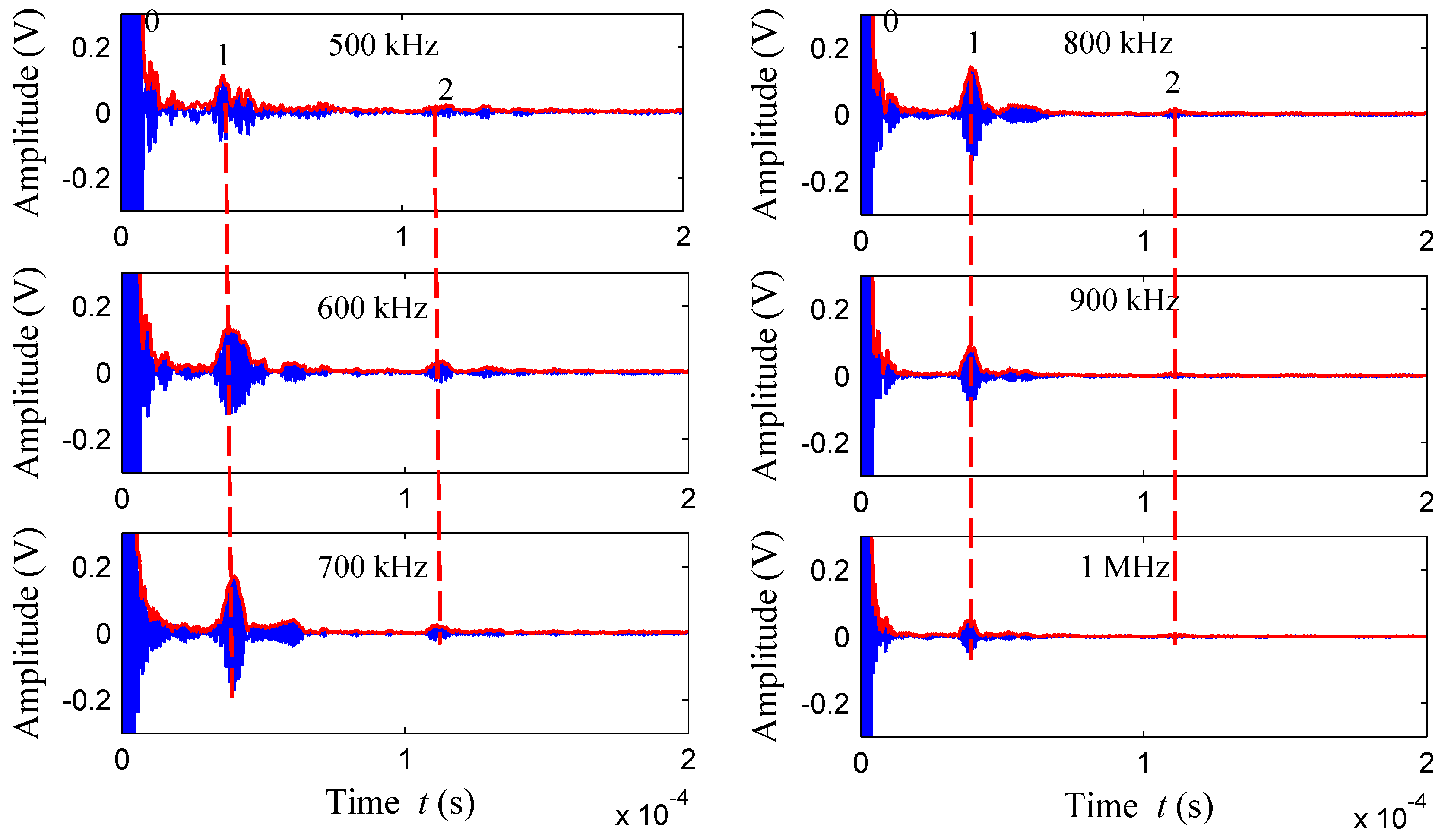 Sensors 18 00752 g016 550