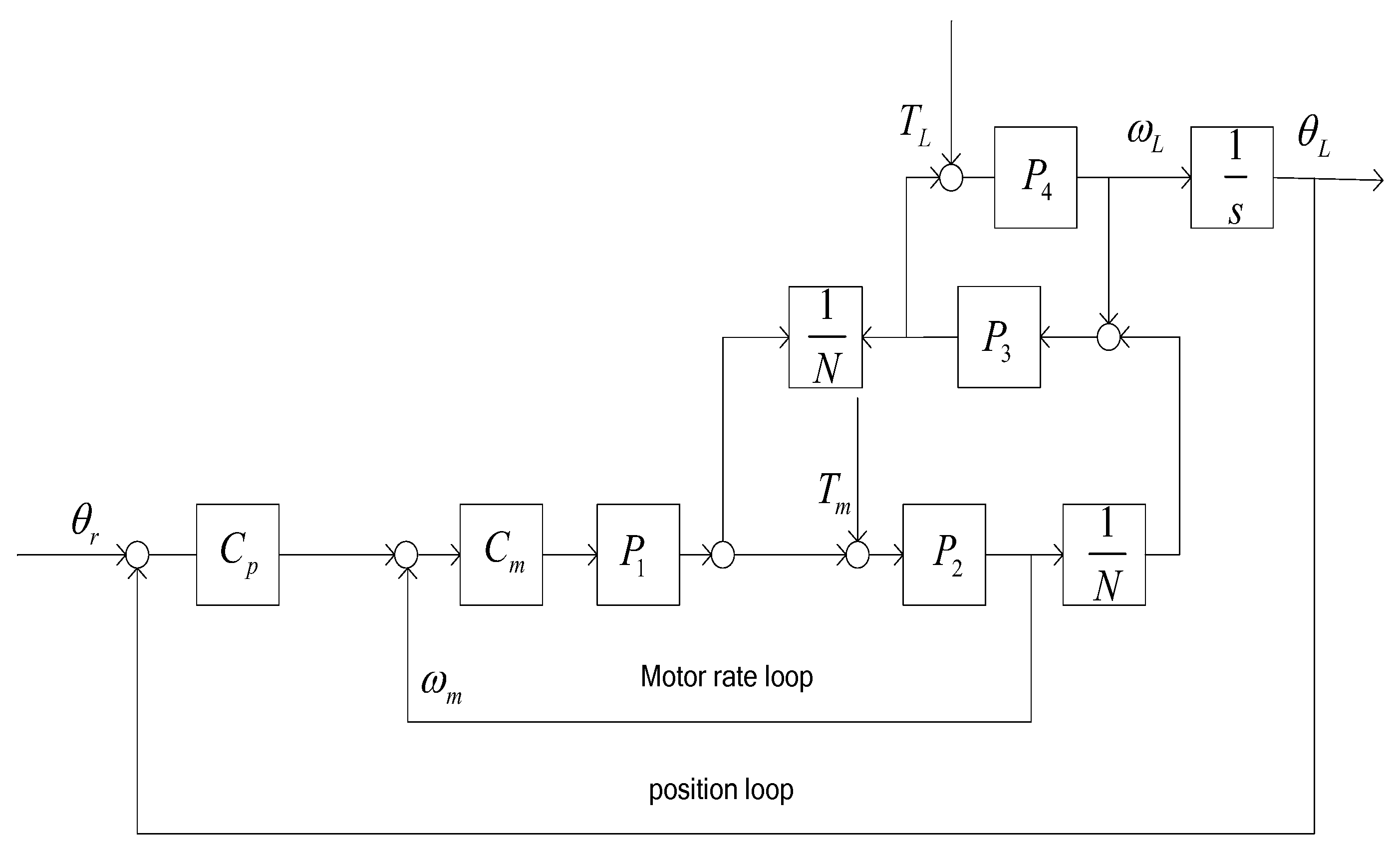 Sensors 18 00754 g002 550