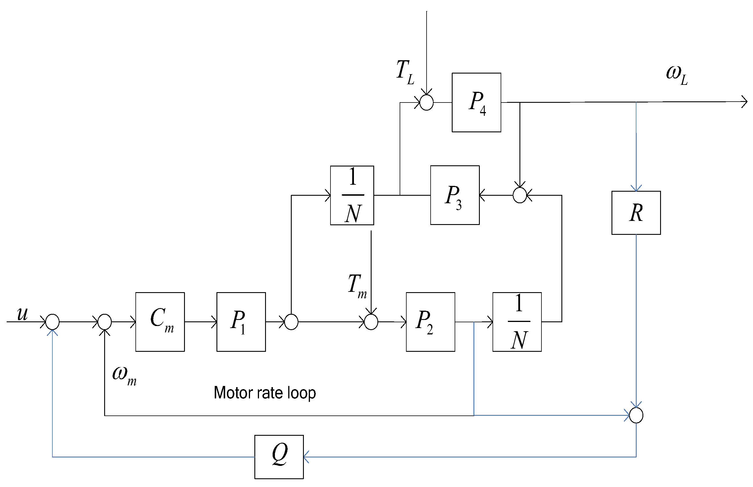 Sensors 18 00754 g004 550