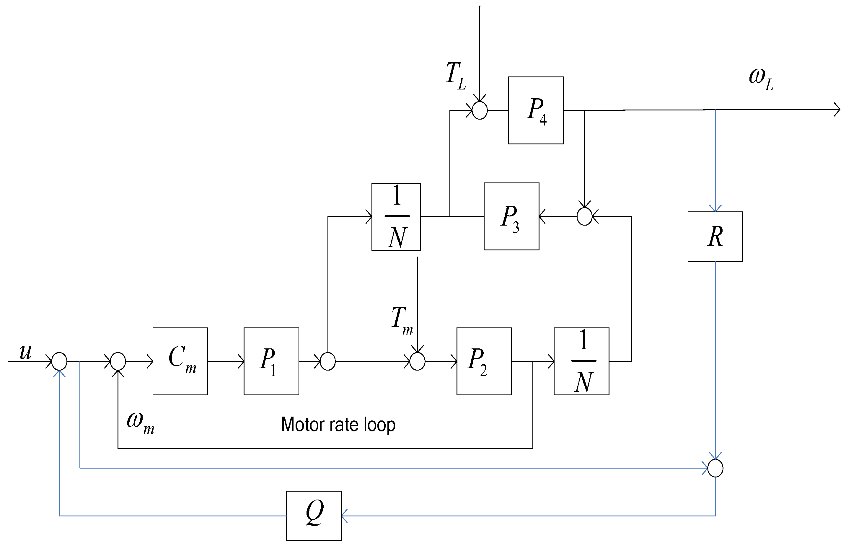Sensors 18 00754 g005 550