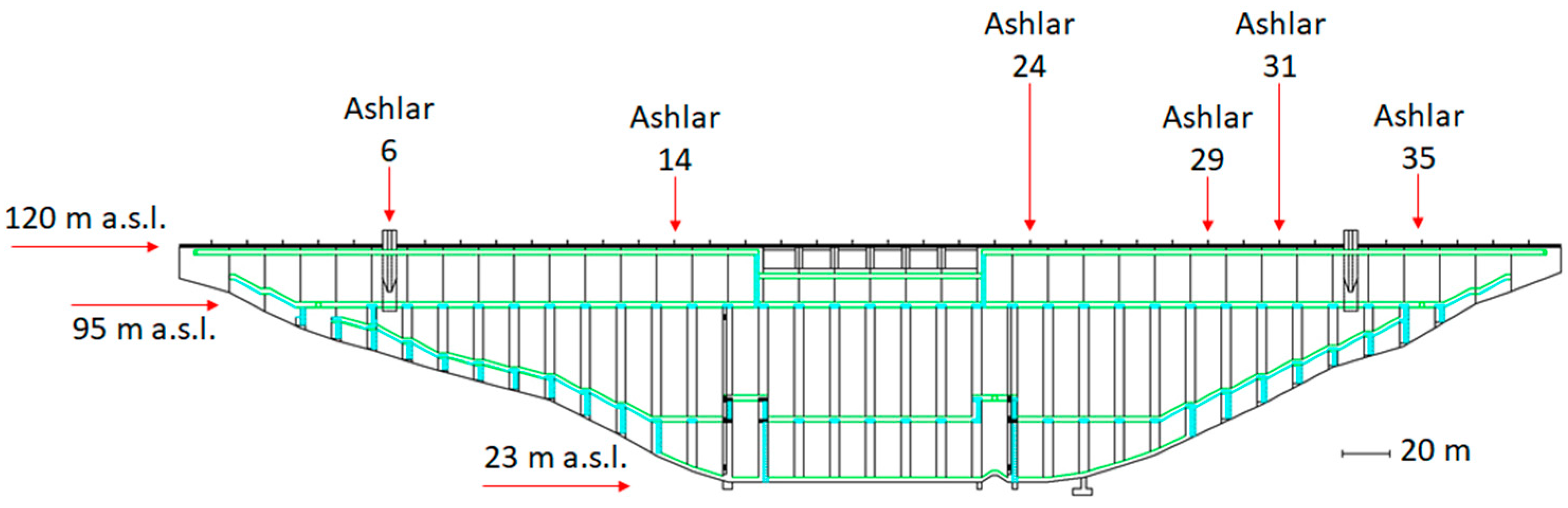 Sensors 18 00756 g002 550