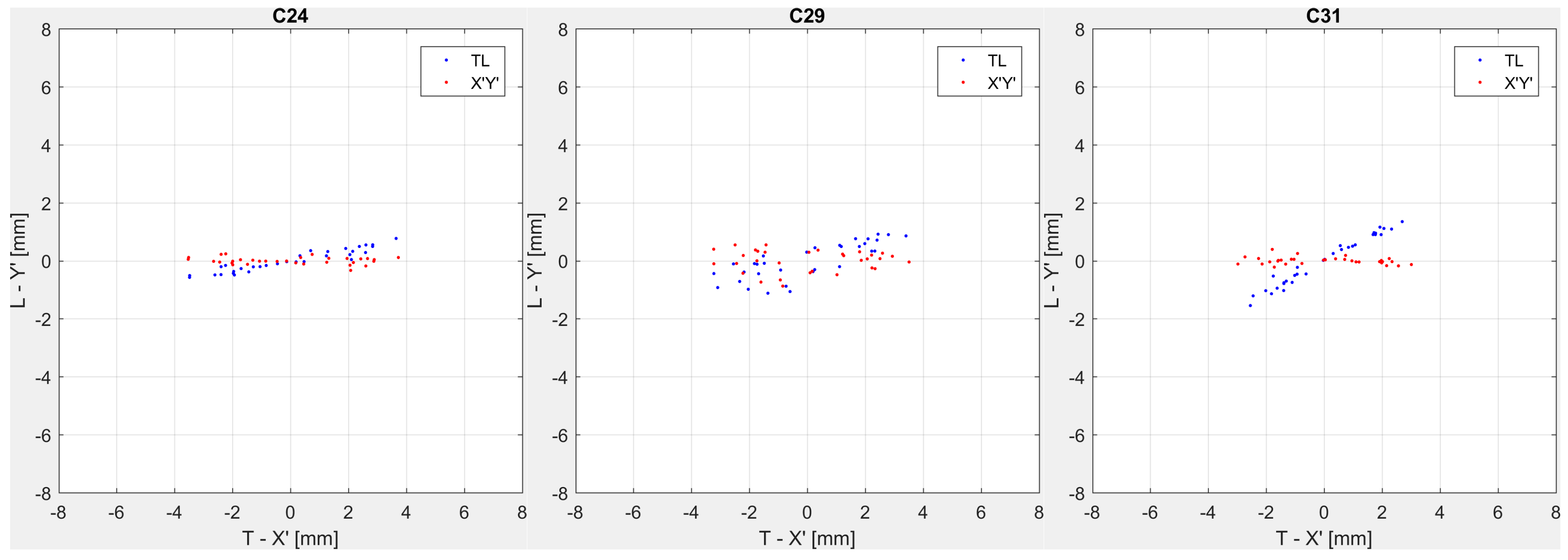 Sensors 18 00756 g005 550