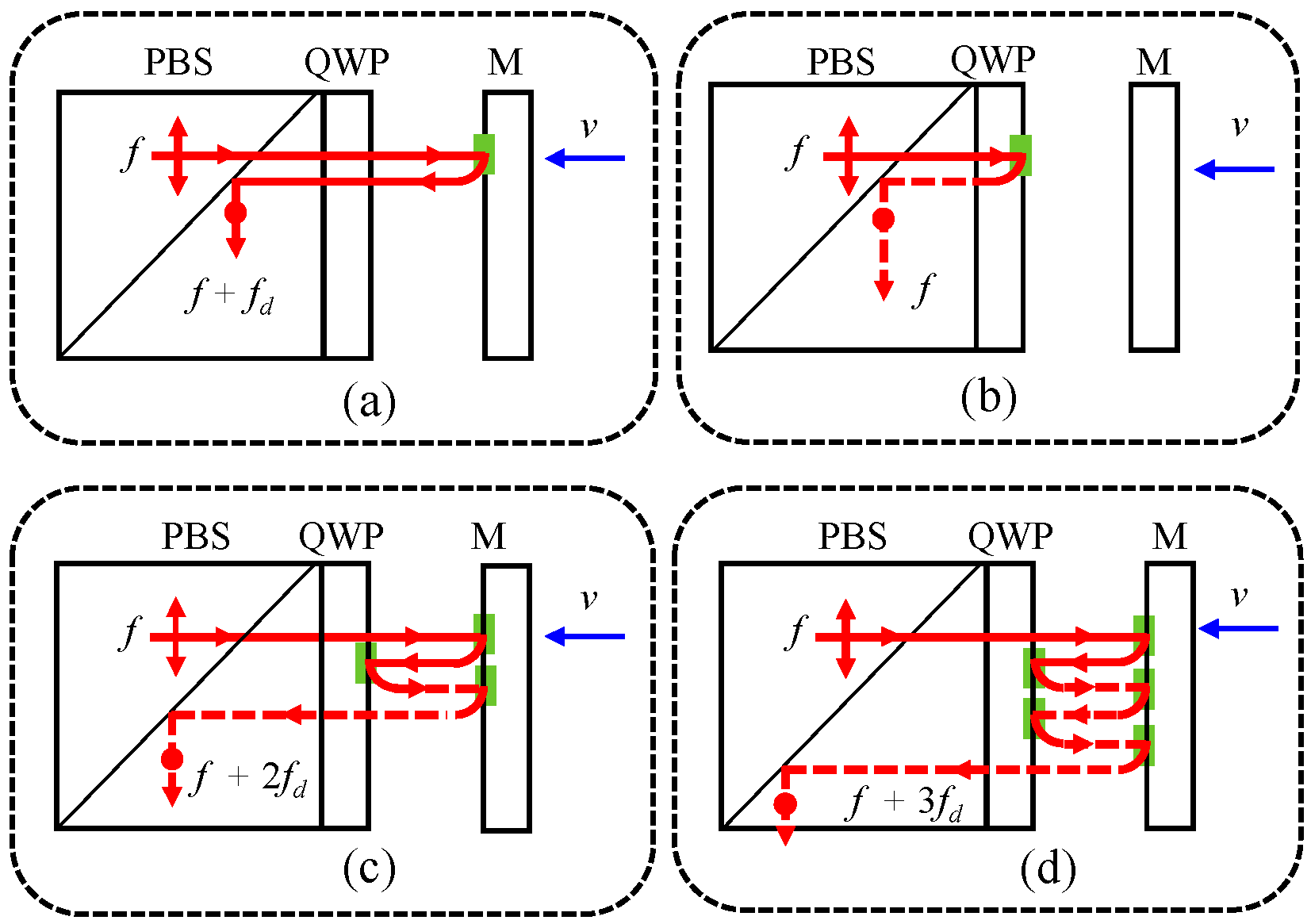 Sensors 18 00758 g002 550