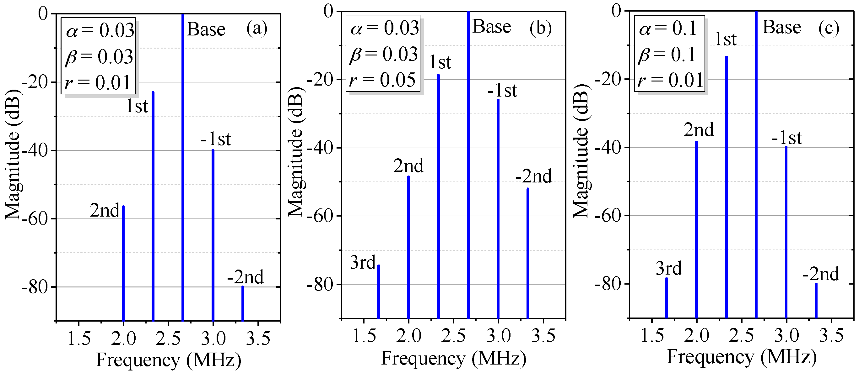 Sensors 18 00758 g003 550